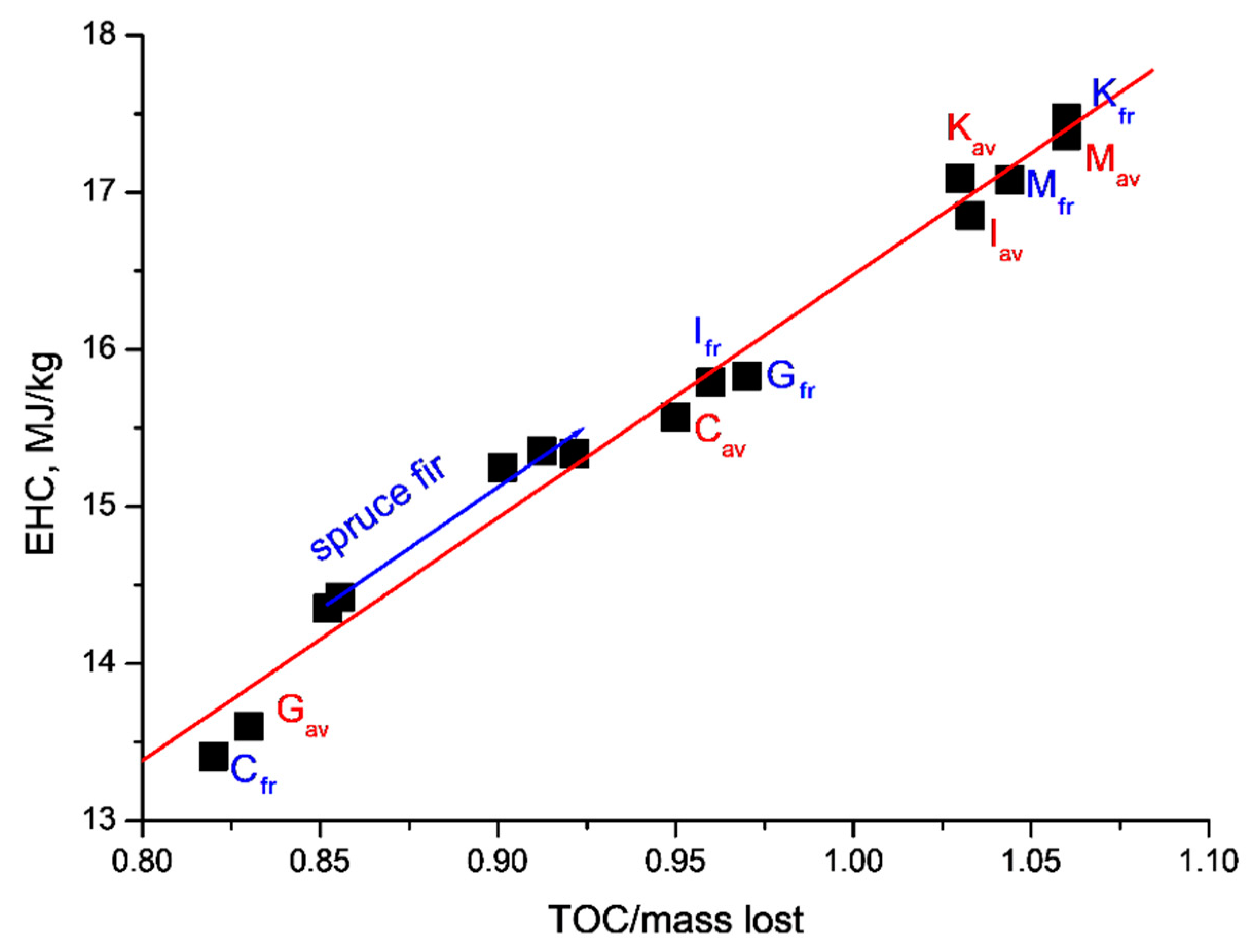 Coatings 10 00527 g010