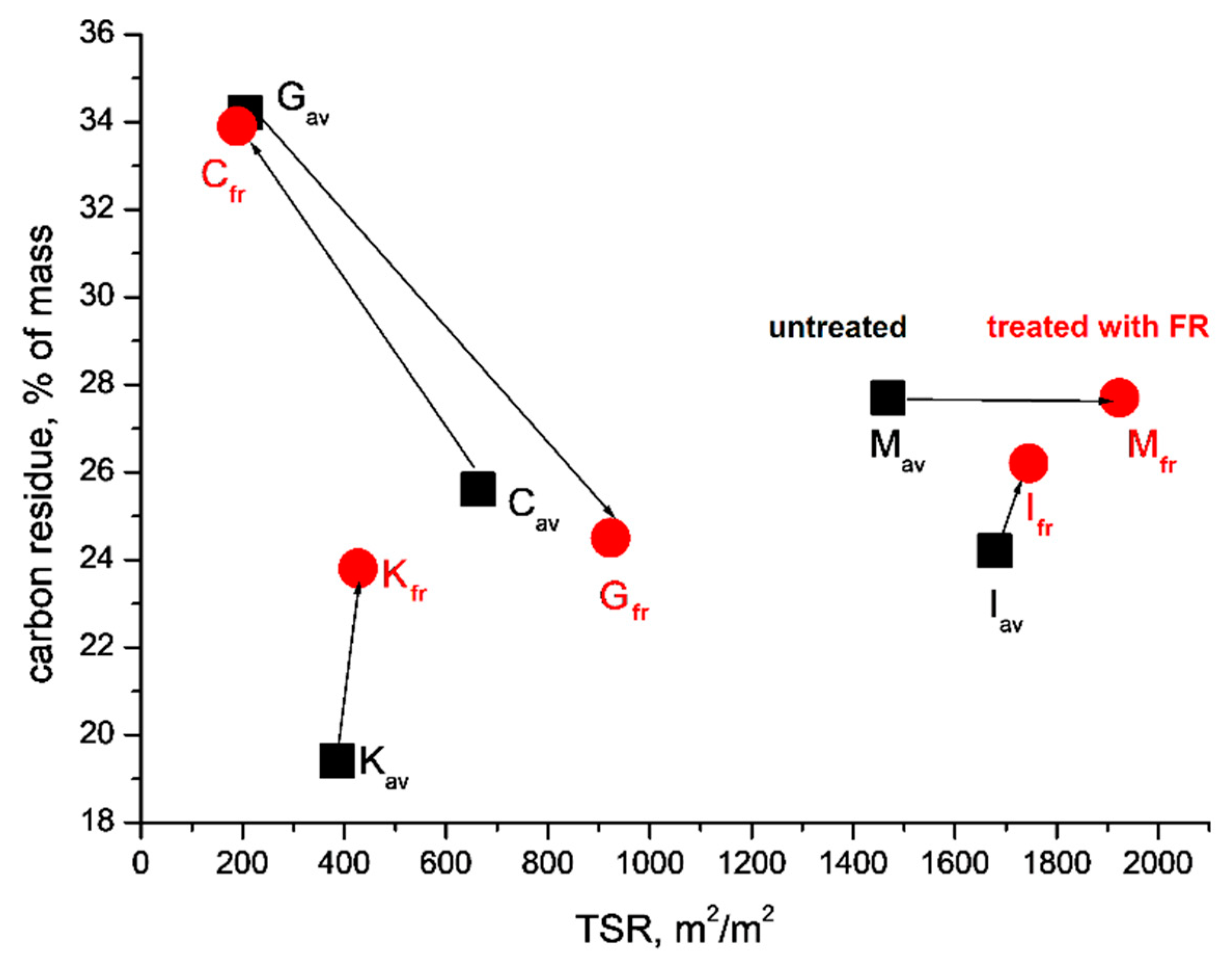 Coatings 10 00527 g011