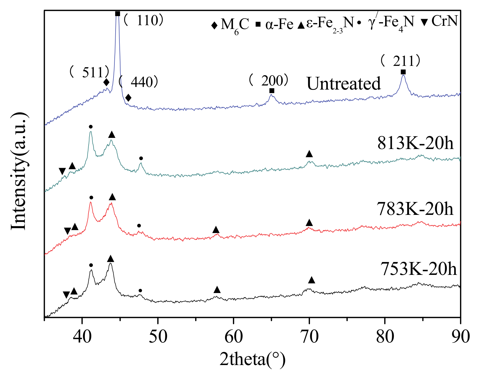 Coatings 10 00528 g005
