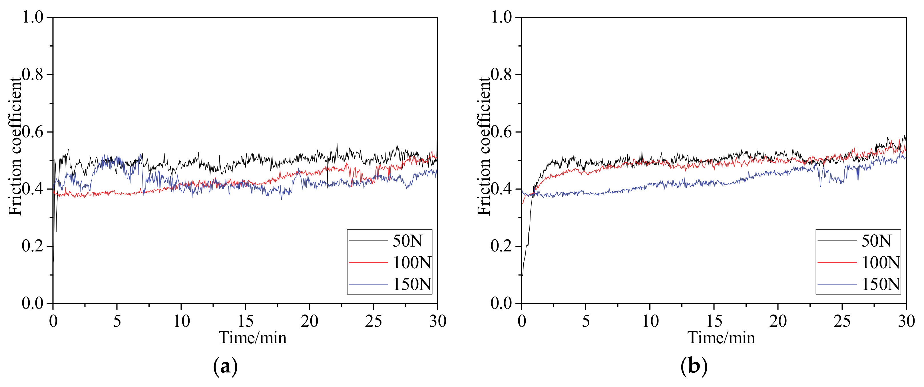 Coatings 10 00528 g009