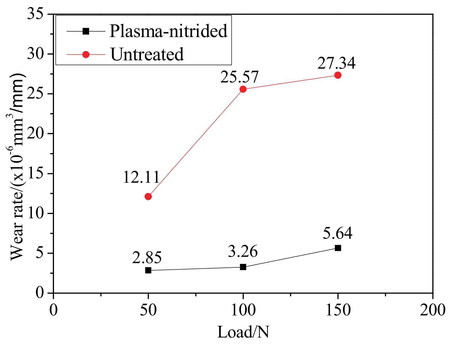 Coatings 10 00528 g015