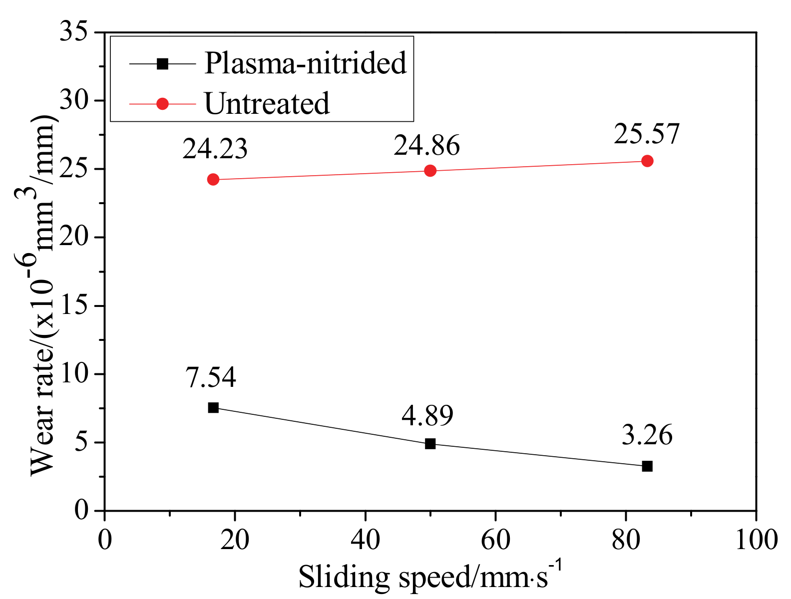 Coatings 10 00528 g016