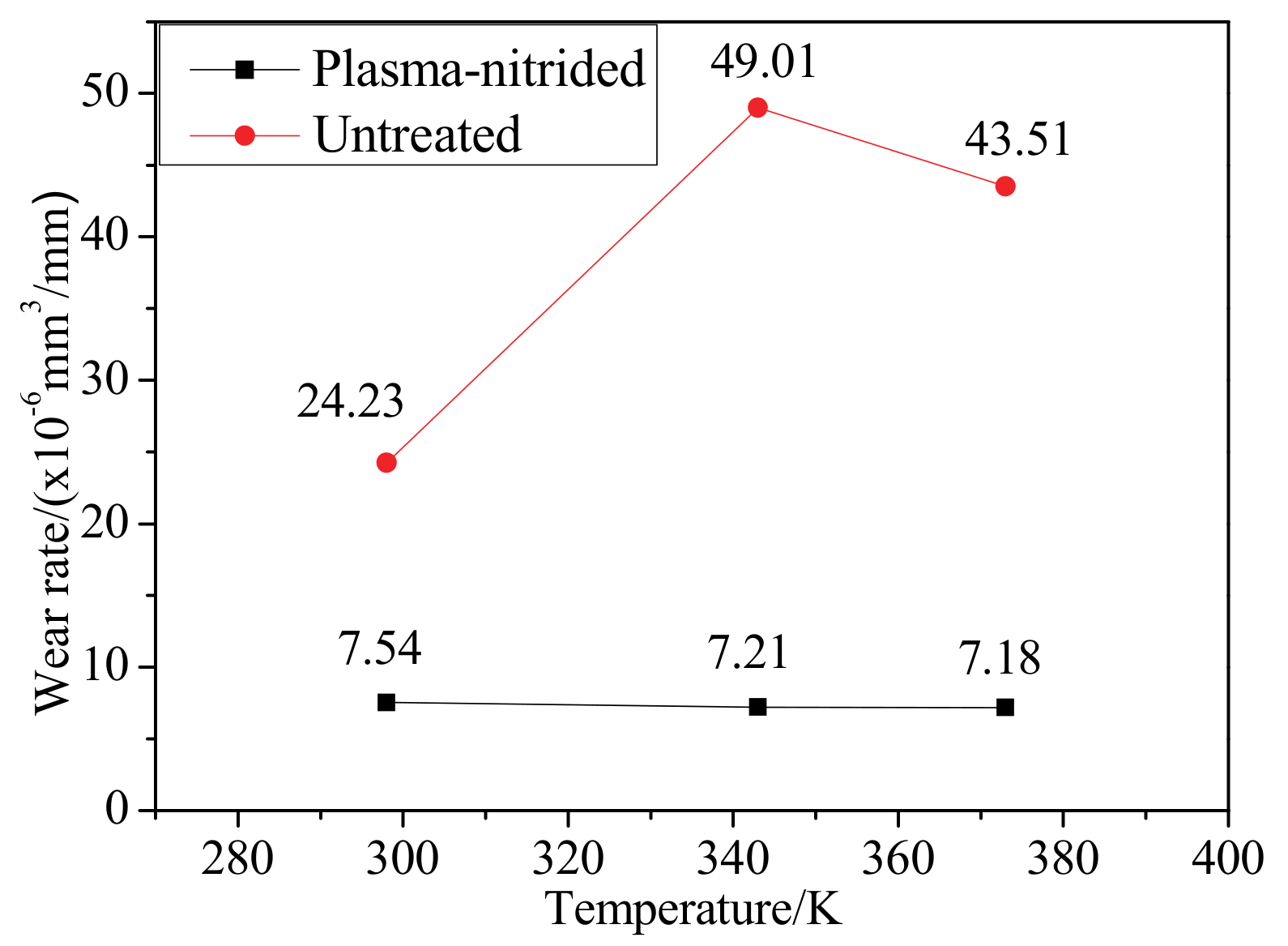 Coatings 10 00528 g017