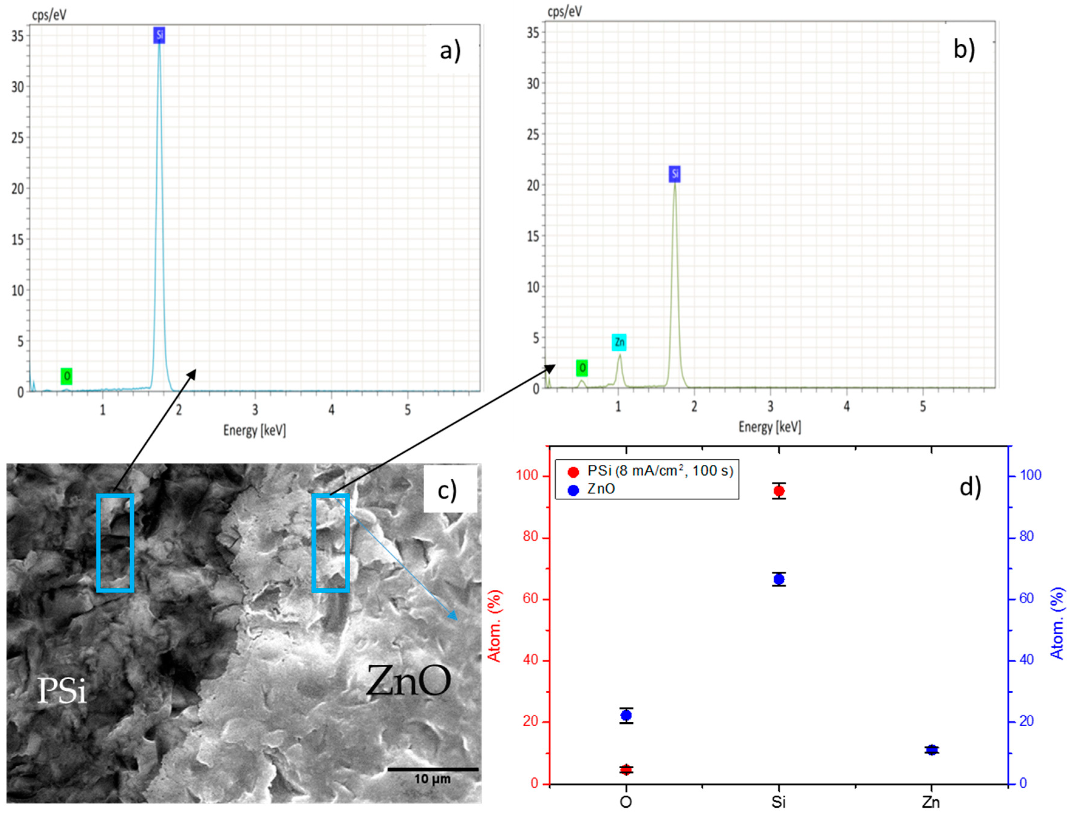 Coatings 10 00529 g005