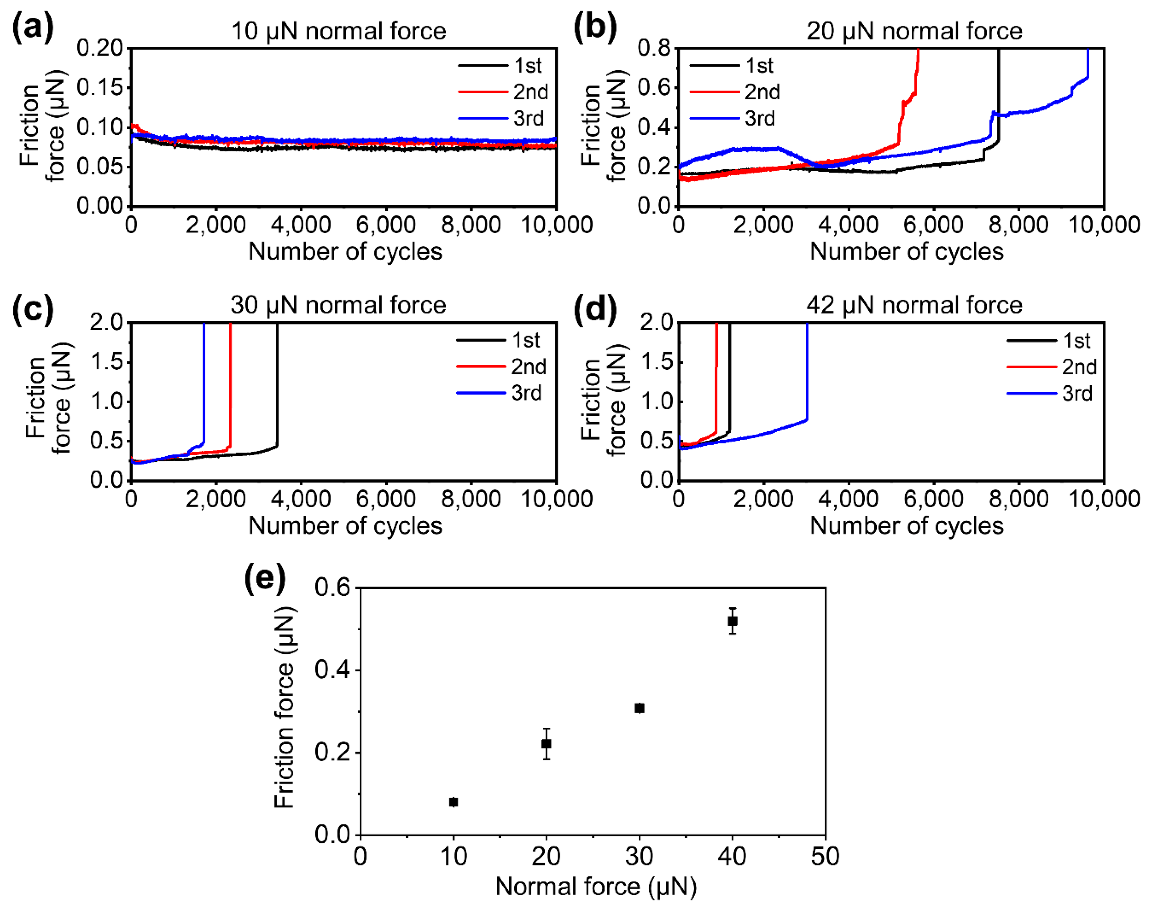 Coatings 10 00530 g002