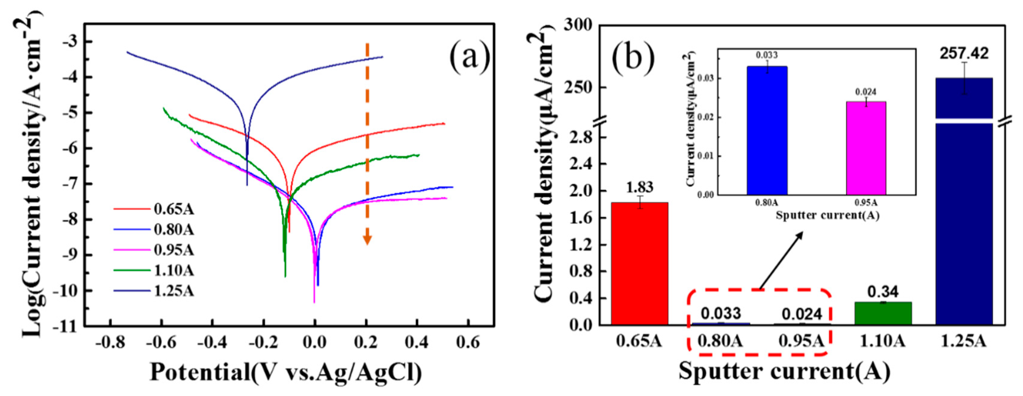 Coatings 10 00533 g002