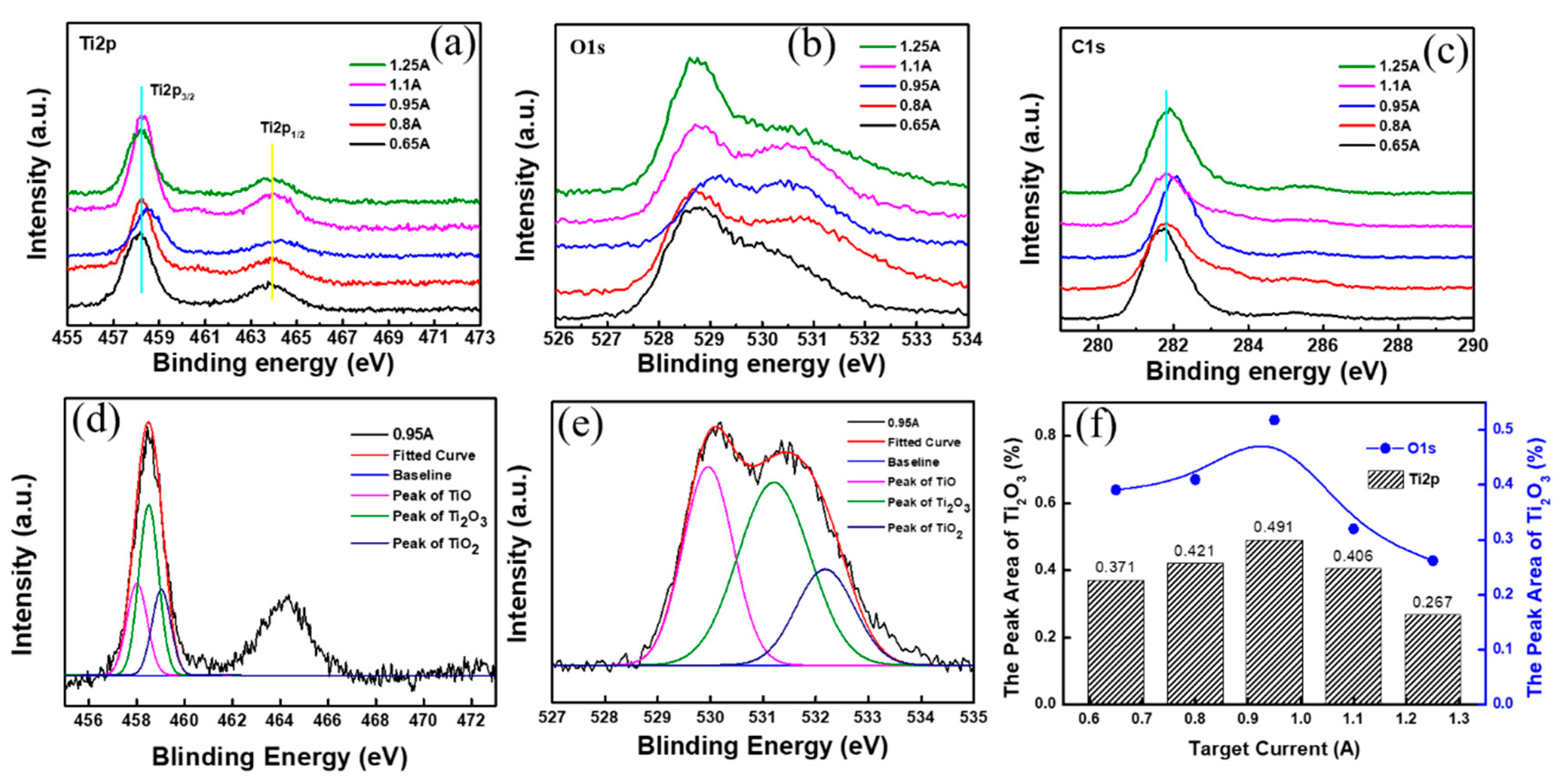 Coatings 10 00533 g005
