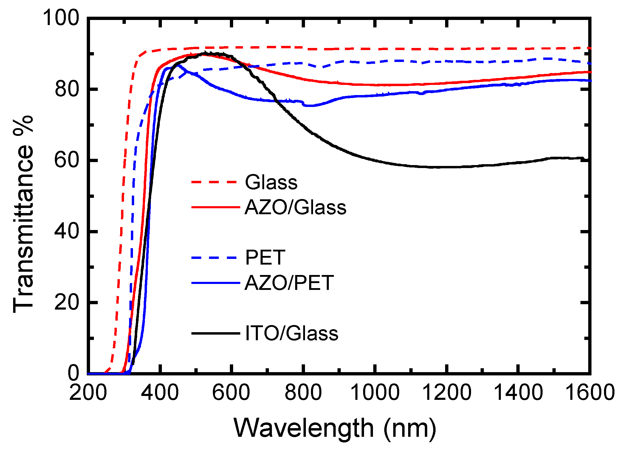 Coatings 10 00539 g002