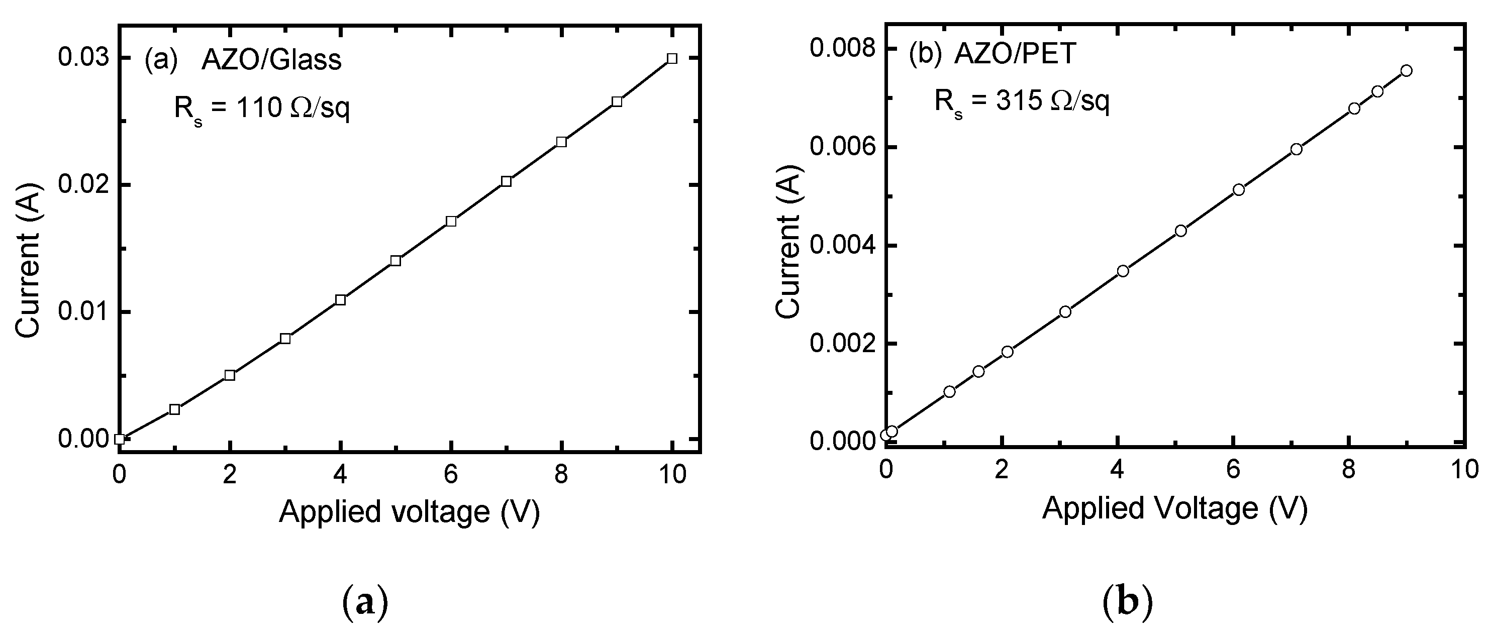 Coatings 10 00539 g003a