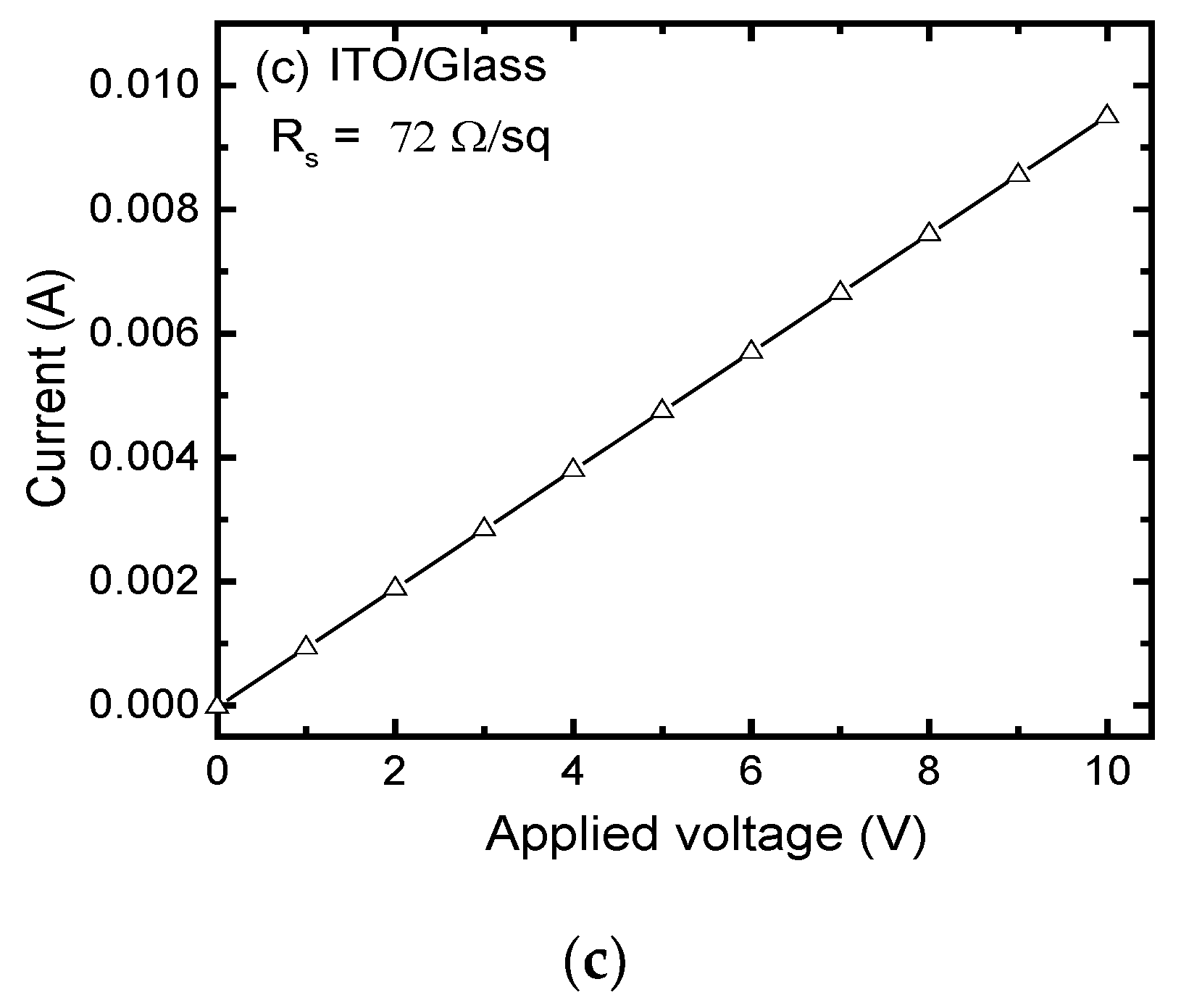 Coatings 10 00539 g003b