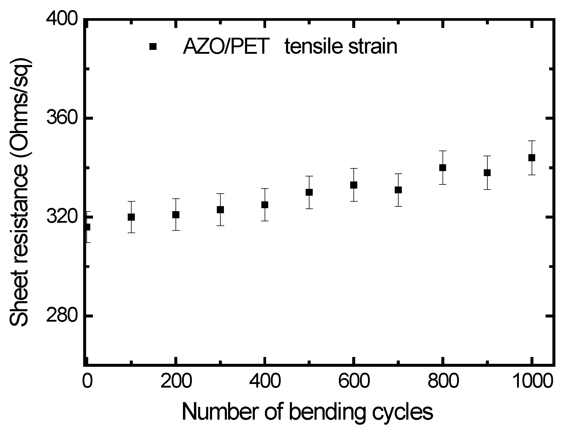 Coatings 10 00539 g004