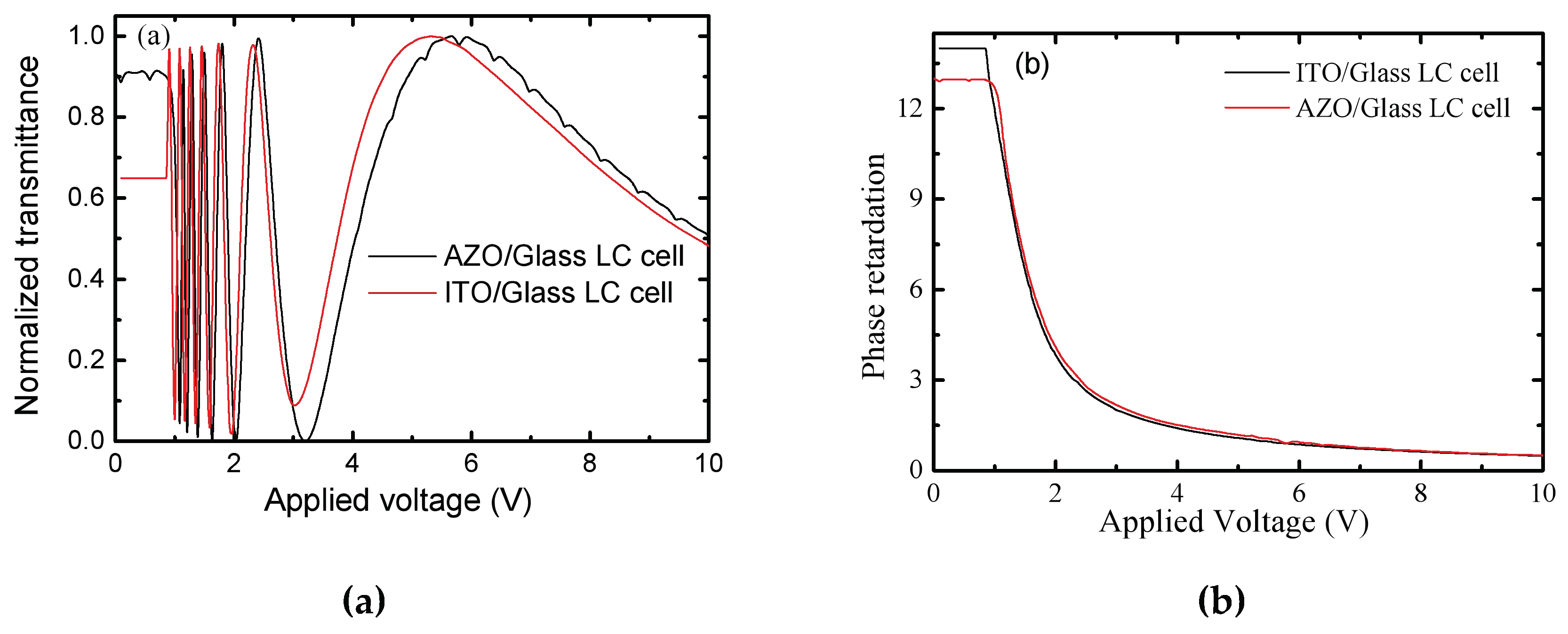 Coatings 10 00539 g006