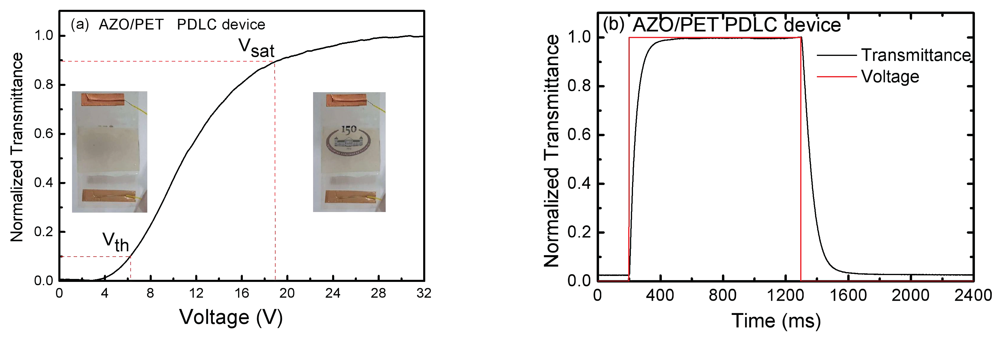 Coatings 10 00539 g007