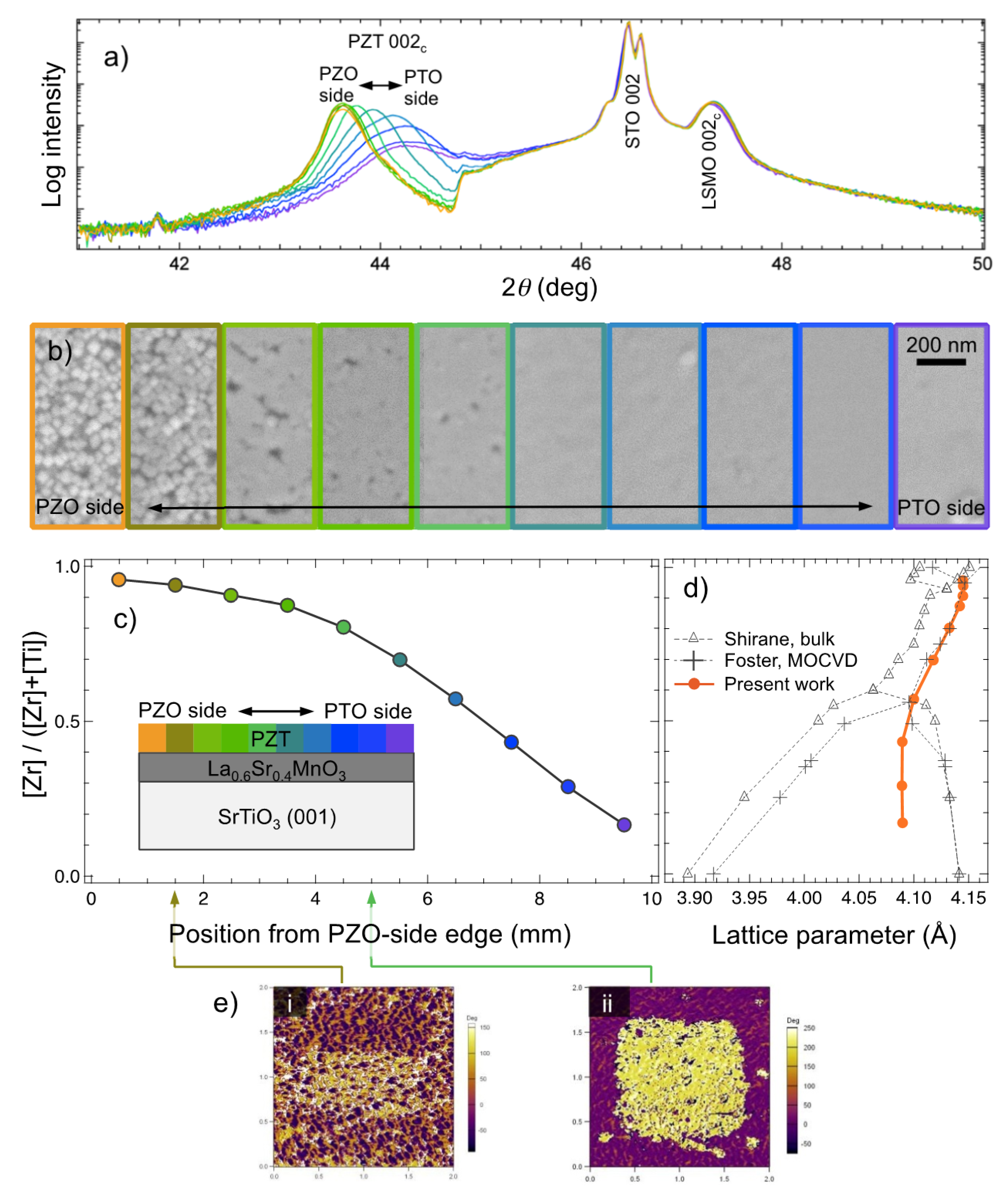 Coatings 10 00540 g004