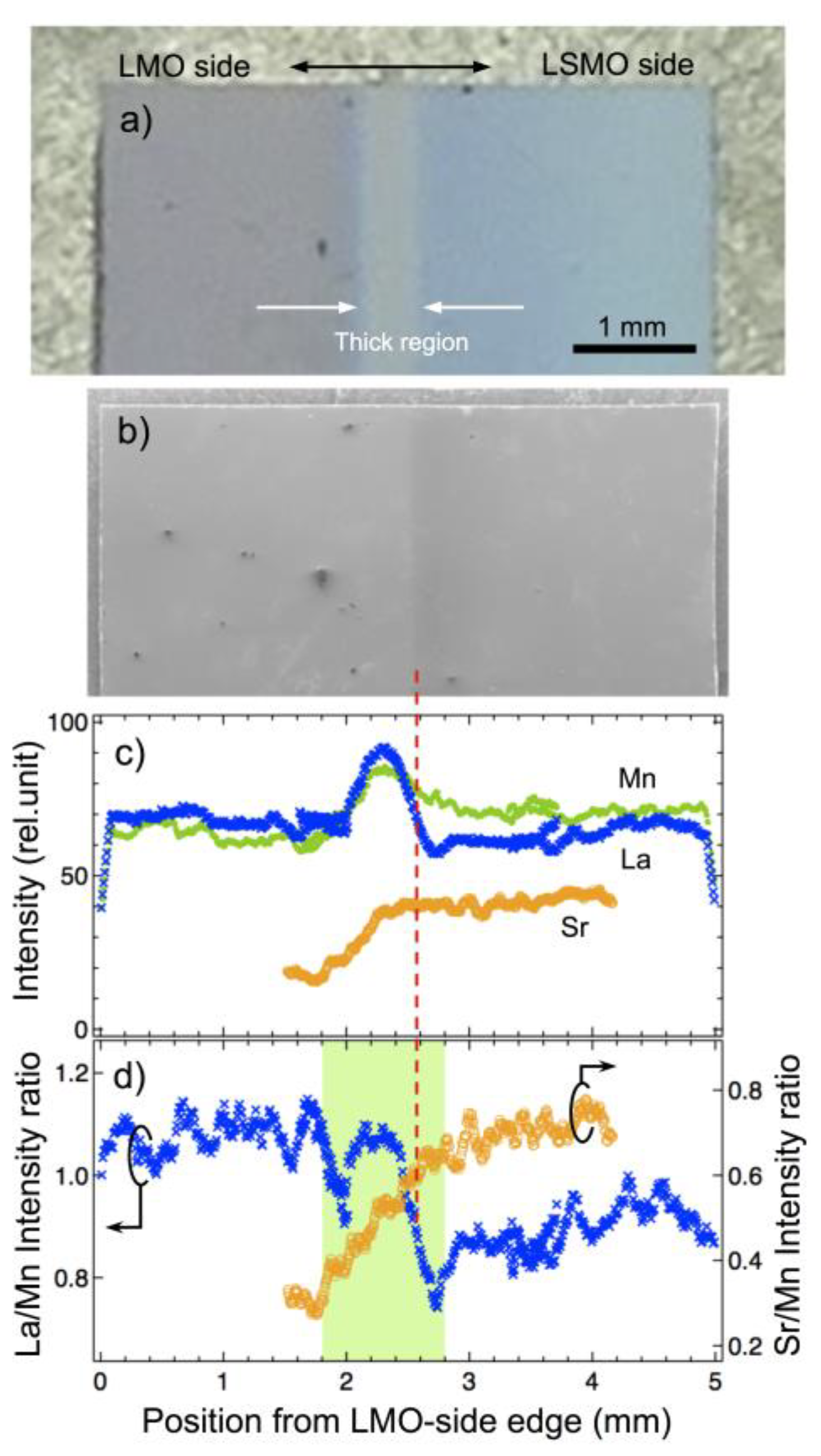 Coatings 10 00540 g005
