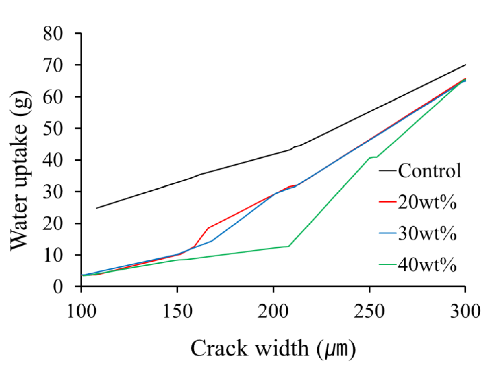 Coatings 10 00543 g003 Coatings 10 00543 g003