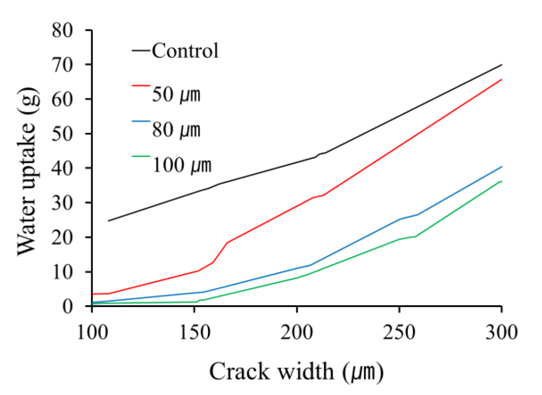 Coatings 10 00543 g007 Coatings 10 00543 g007