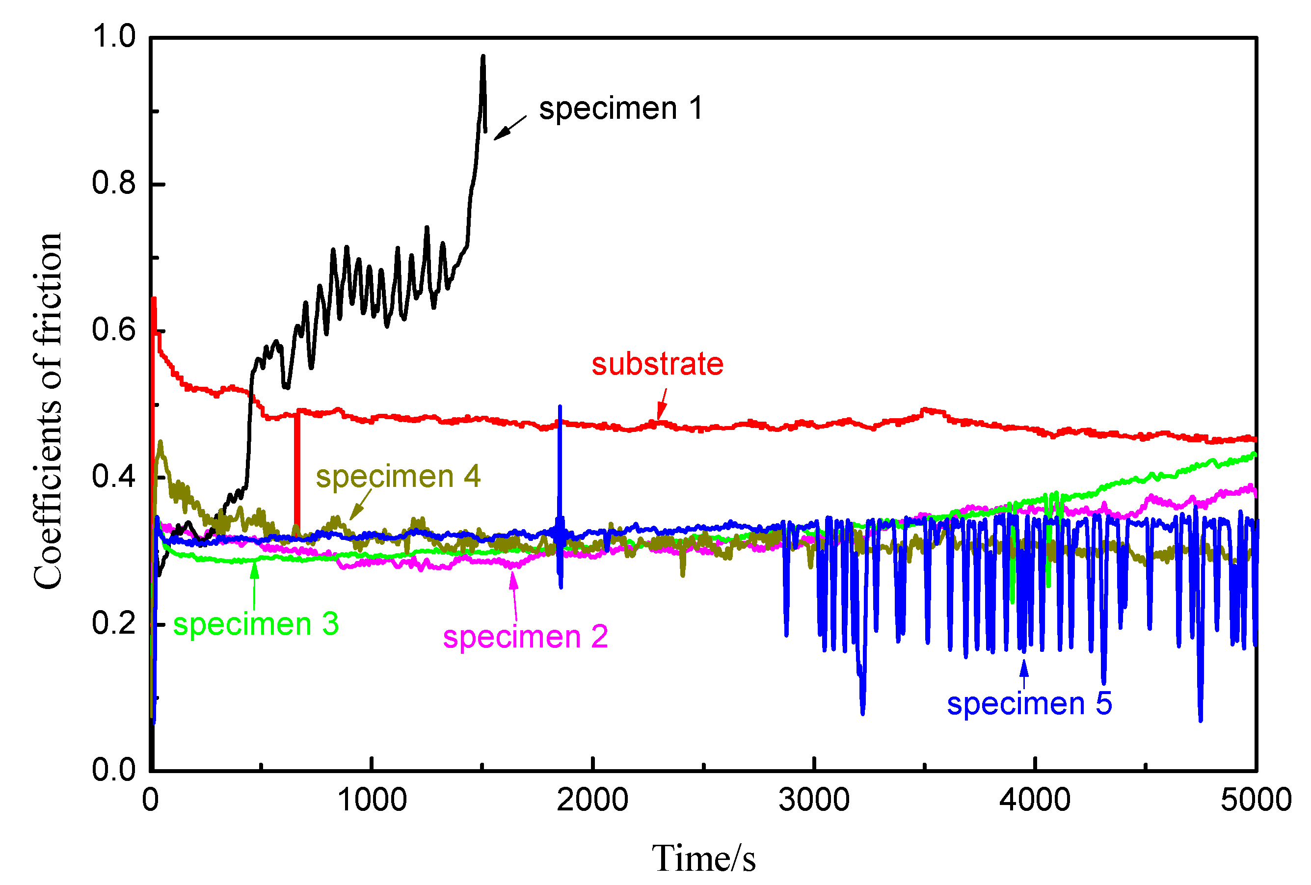 Coatings 10 00545 g004