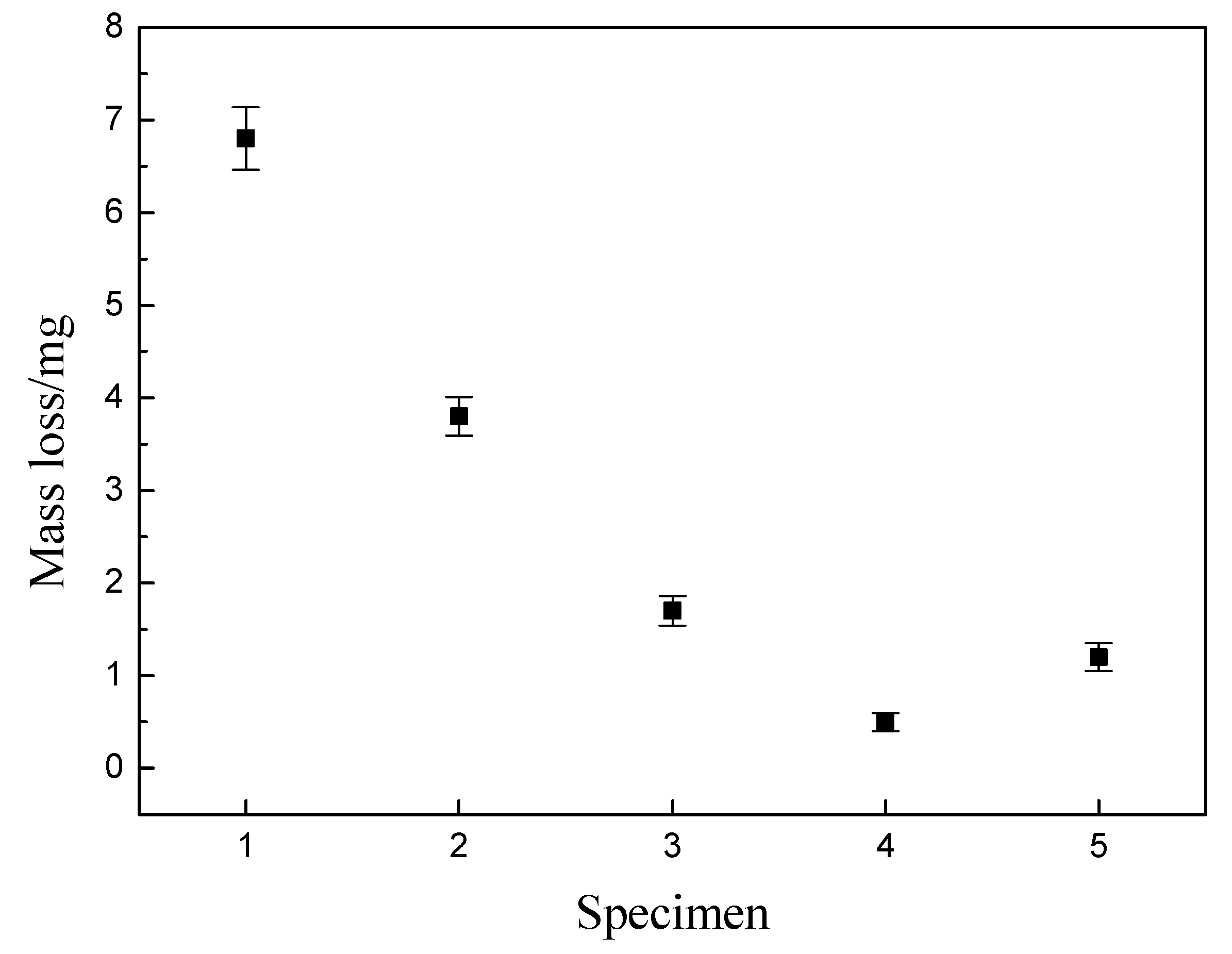 Coatings 10 00545 g005