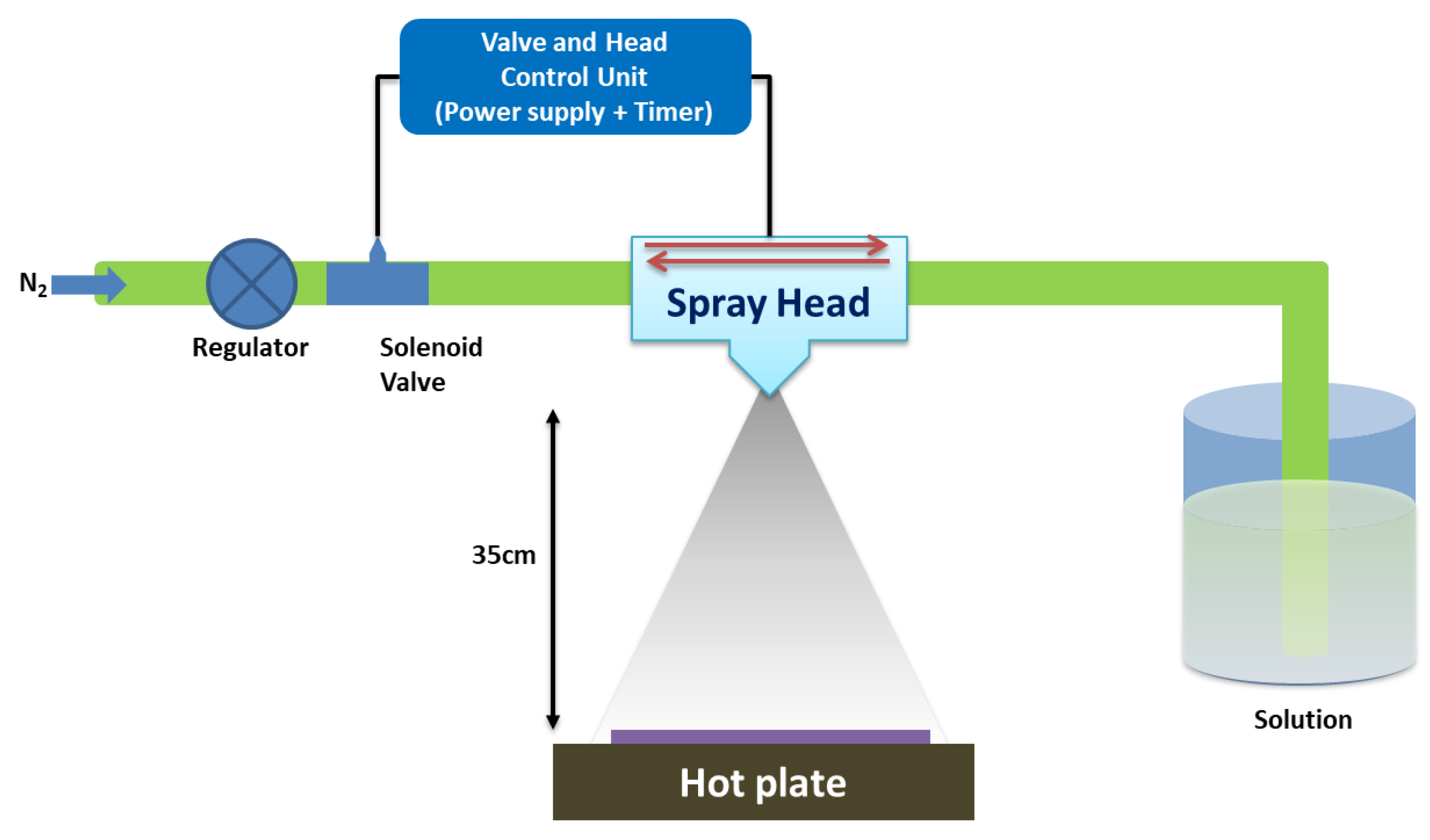 Coatings 10 00548 g001 Coatings 10 00548 g001