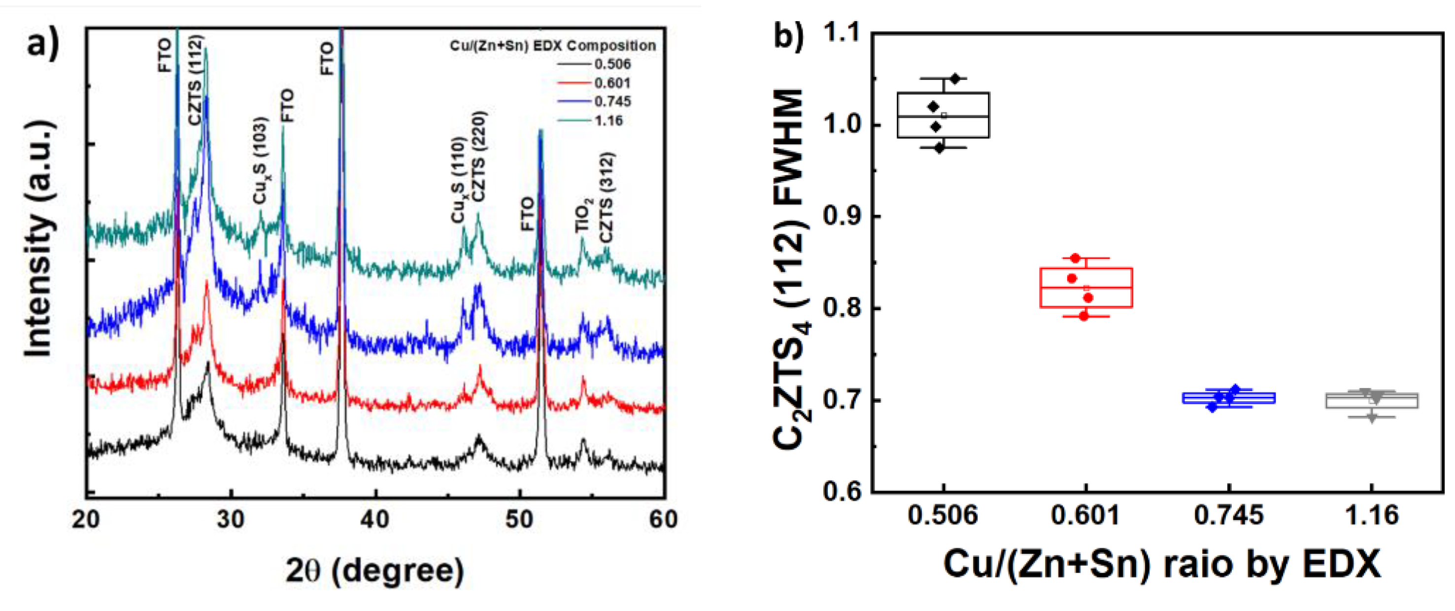 Coatings 10 00548 g004 Coatings 10 00548 g004
