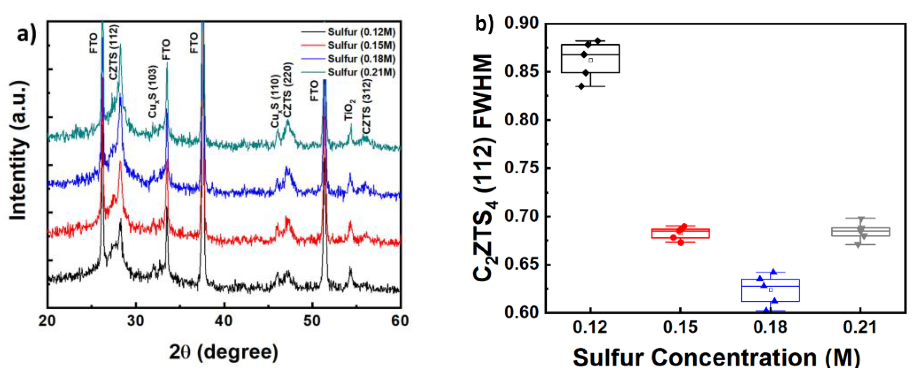 Coatings 10 00548 g005 Coatings 10 00548 g005