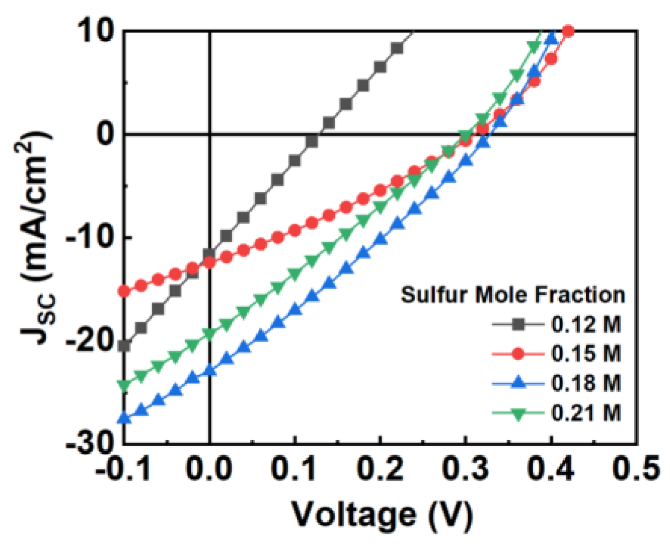 Coatings 10 00548 g006 Coatings 10 00548 g006
