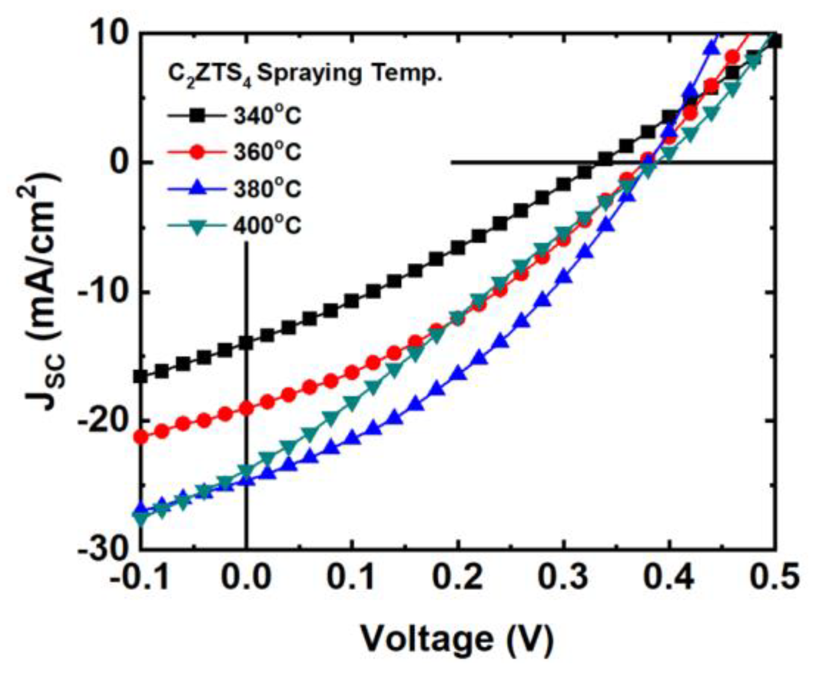 Coatings 10 00548 g008 Coatings 10 00548 g008