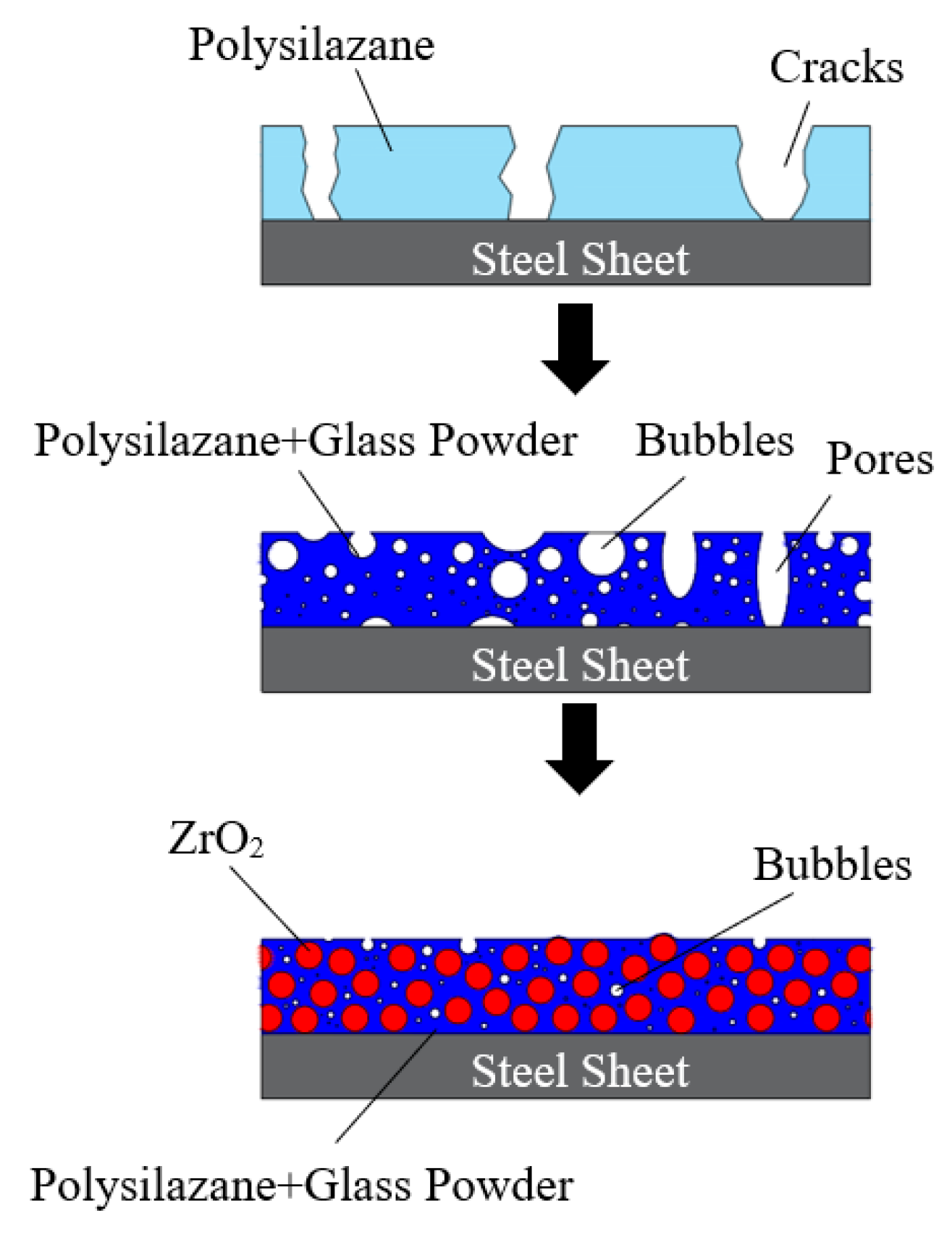 Coatings 10 00552 g010 Coatings 10 00552 g010