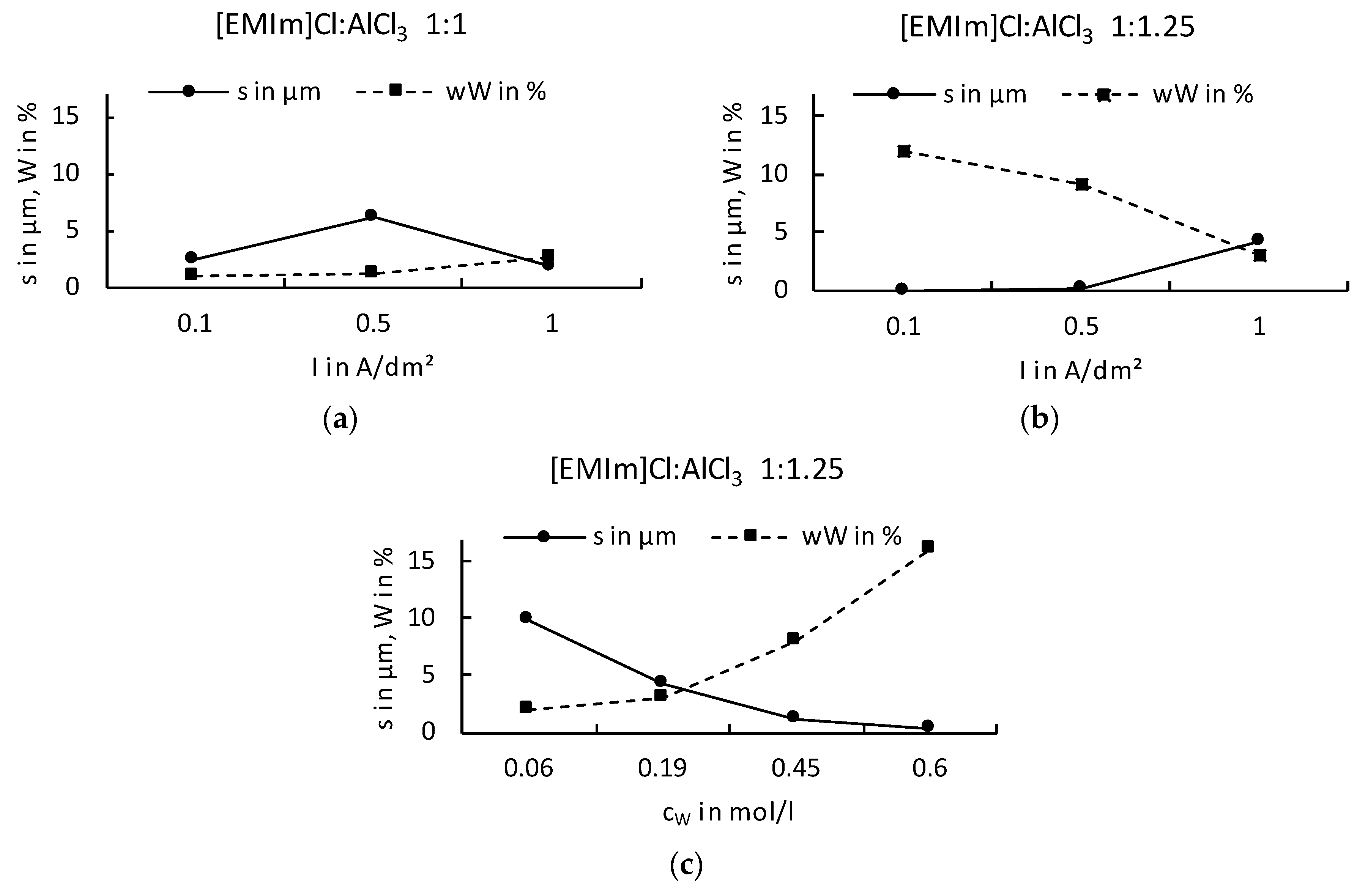 Coatings 10 00553 g002