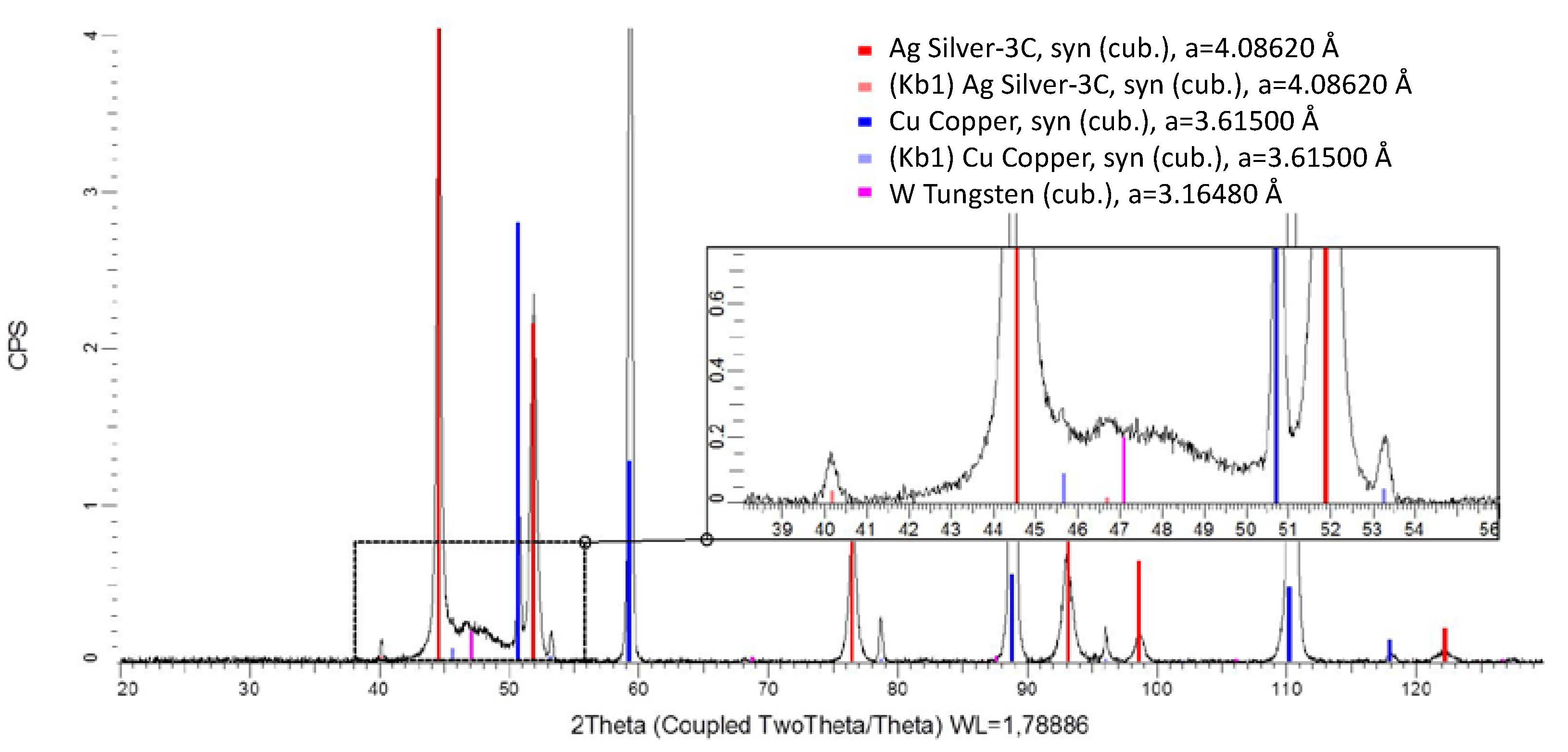 Coatings 10 00553 g005
