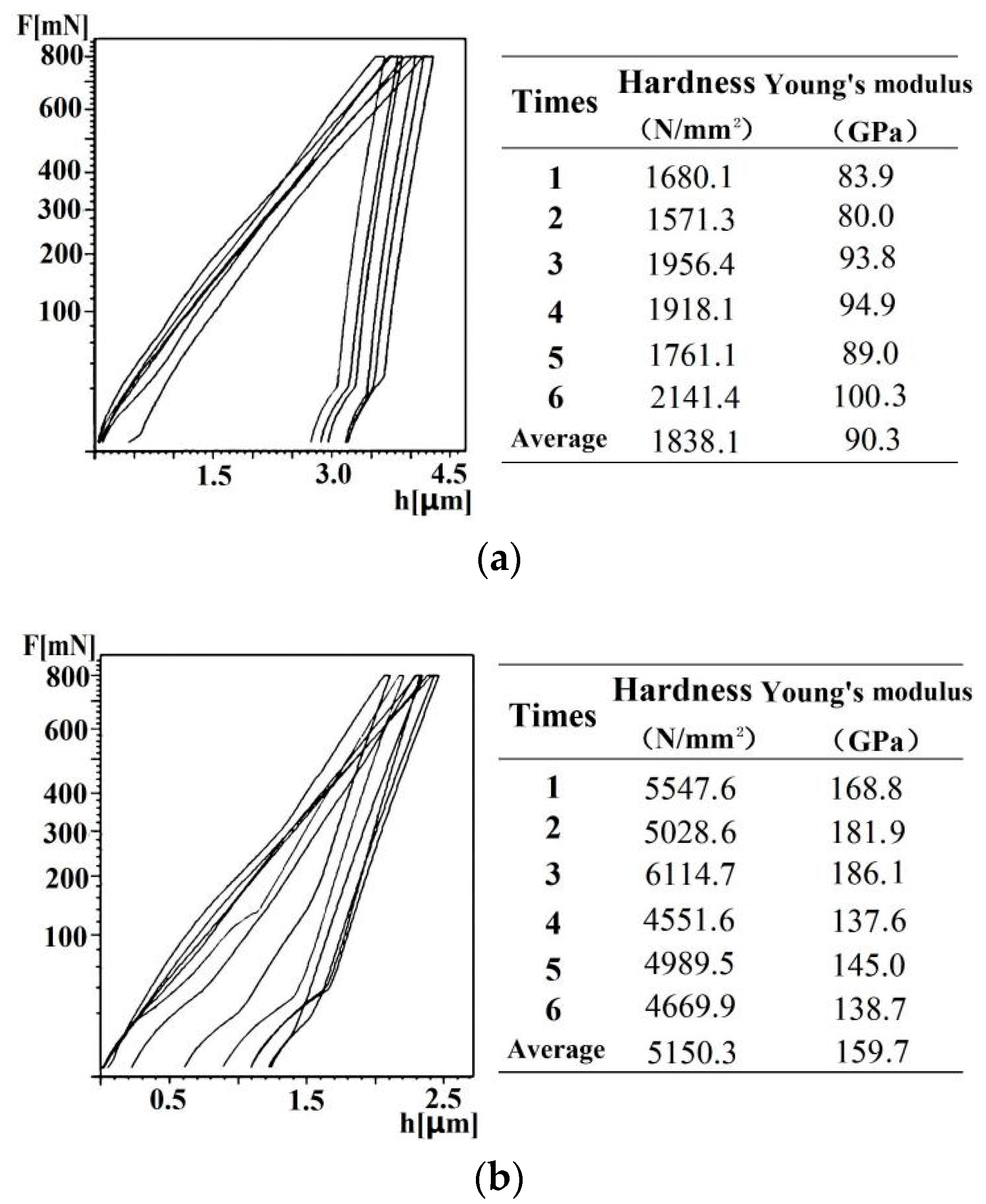 Coatings 10 00554 g004