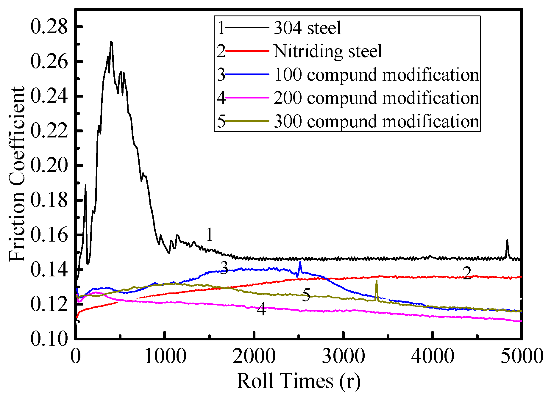Coatings 10 00554 g008