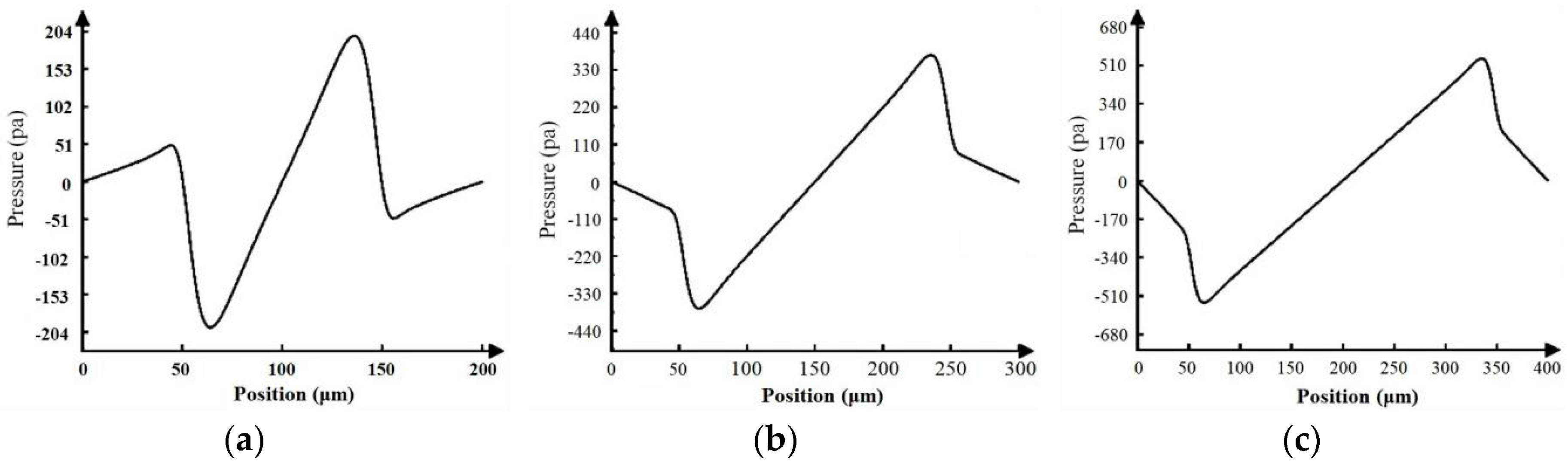 Coatings 10 00554 g014