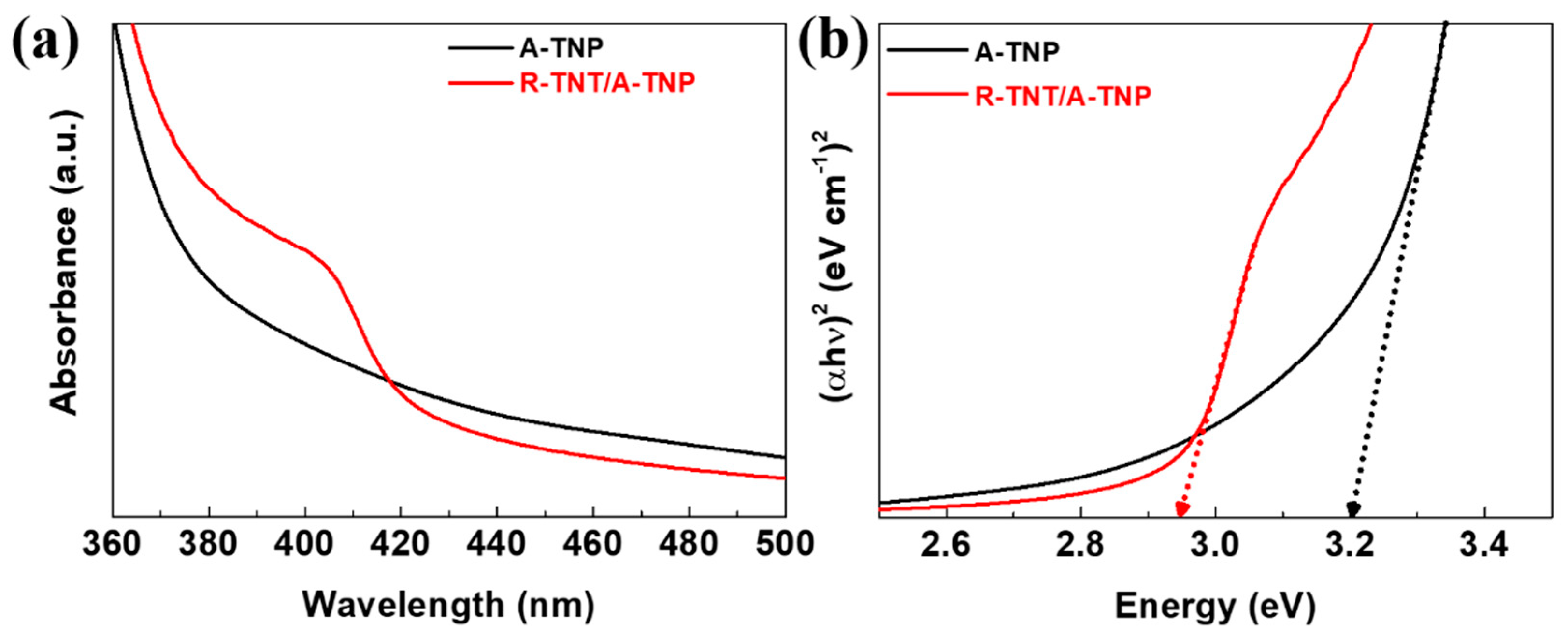 Coatings 10 00557 g003