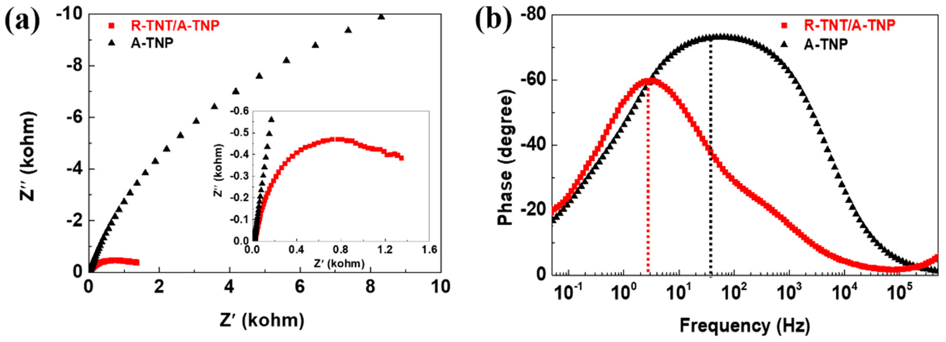 Coatings 10 00557 g006
