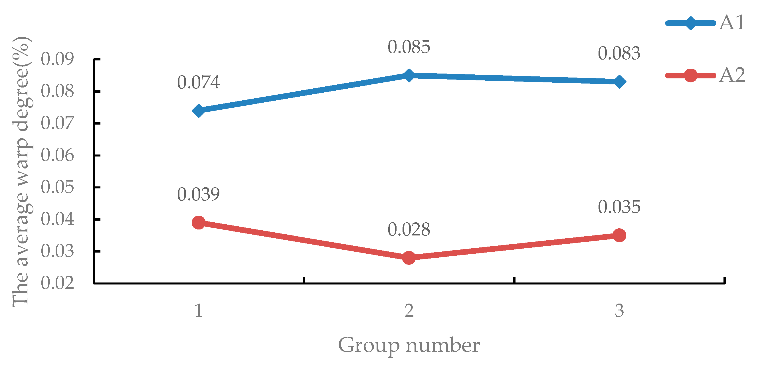 Coatings 10 00558 g003