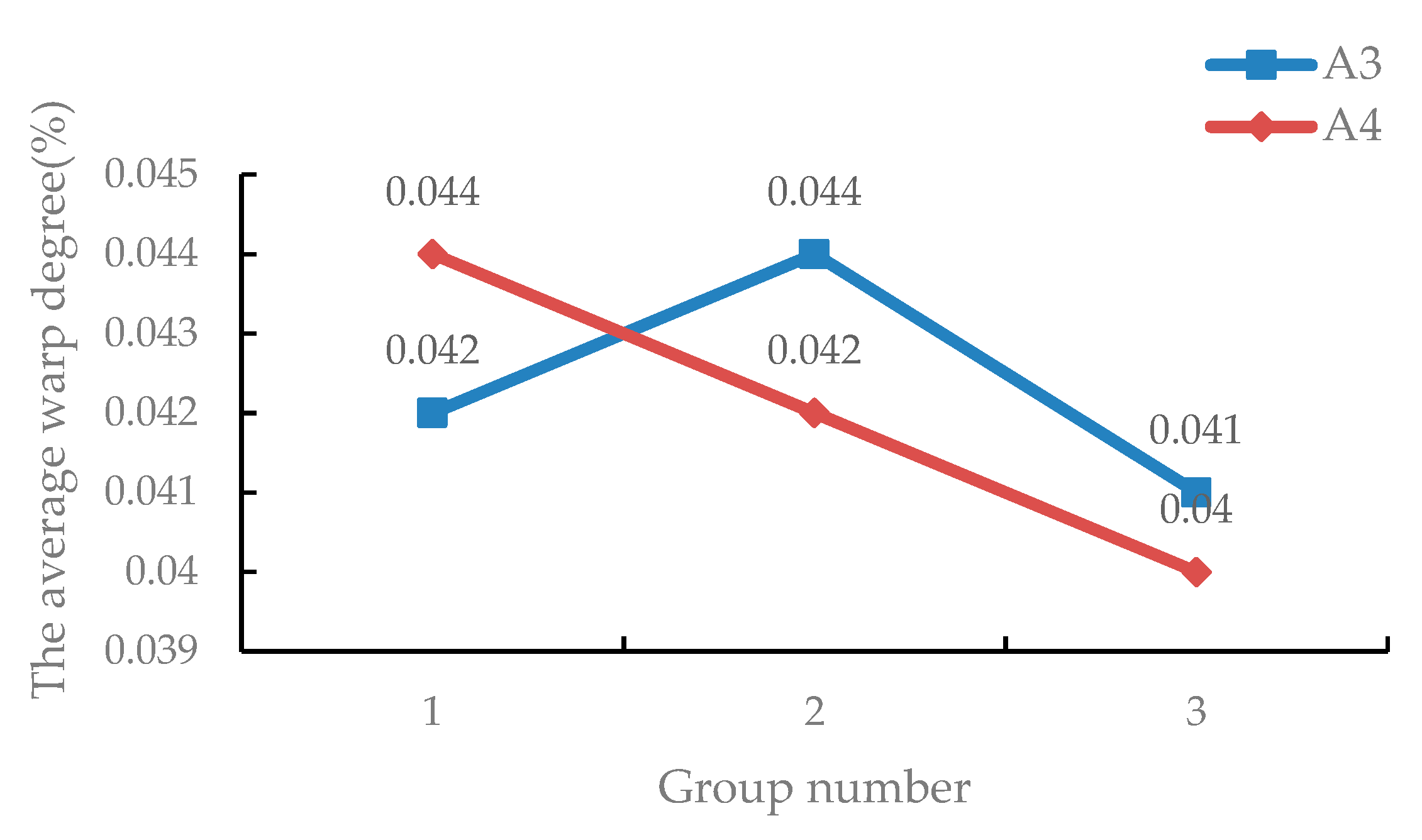 Coatings 10 00558 g007
