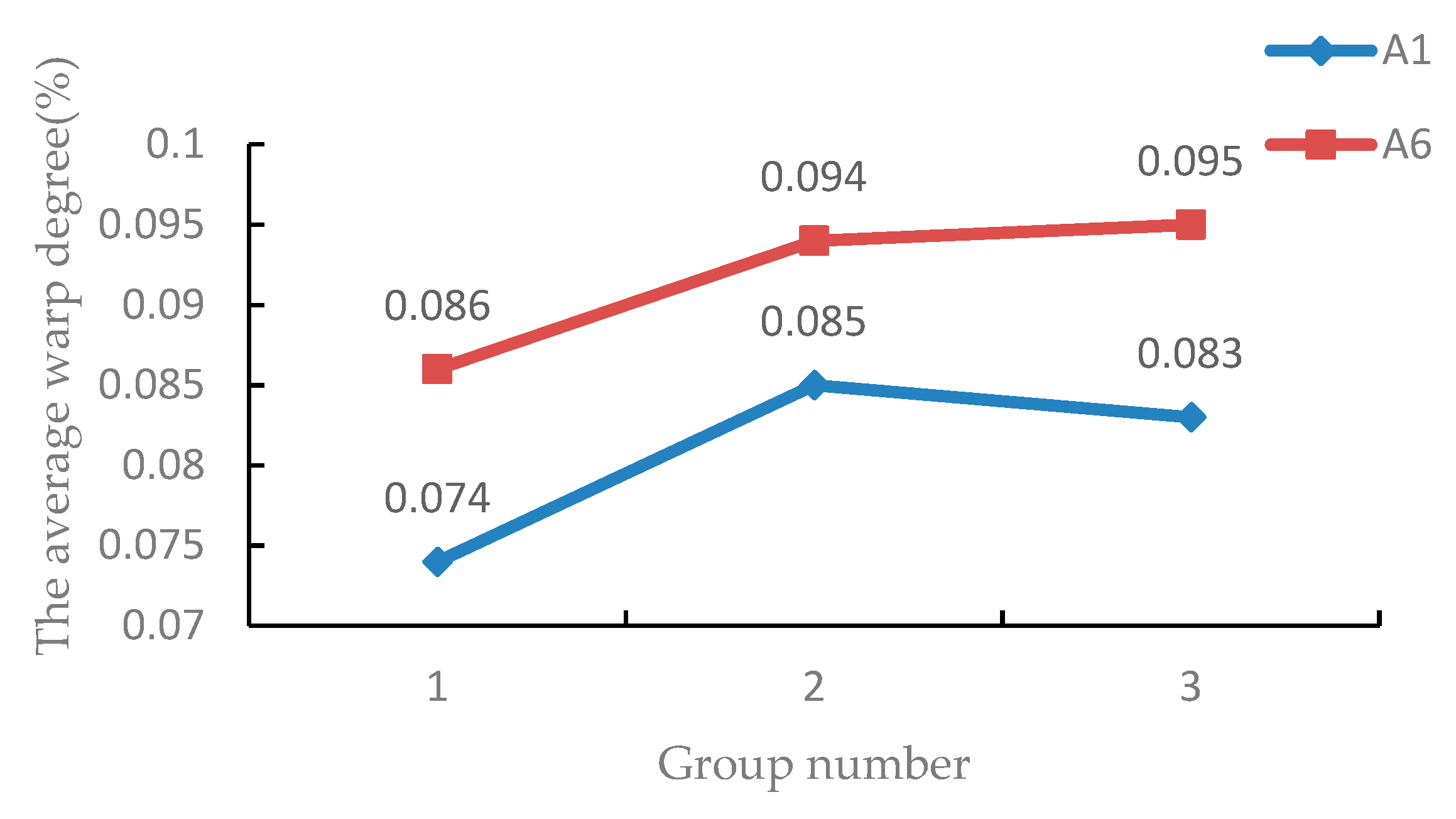 Coatings 10 00558 g011