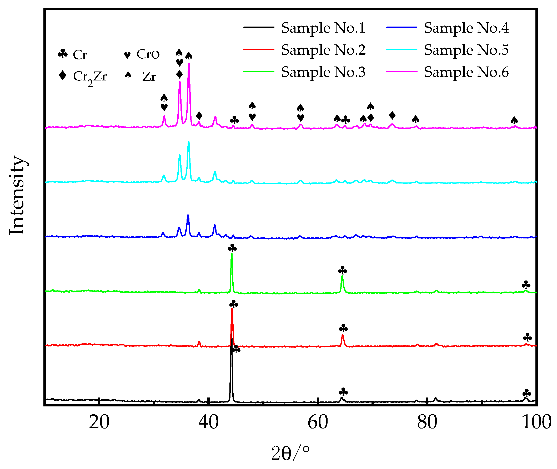 Coatings 10 00565 g005 Coatings 10 00565 g005