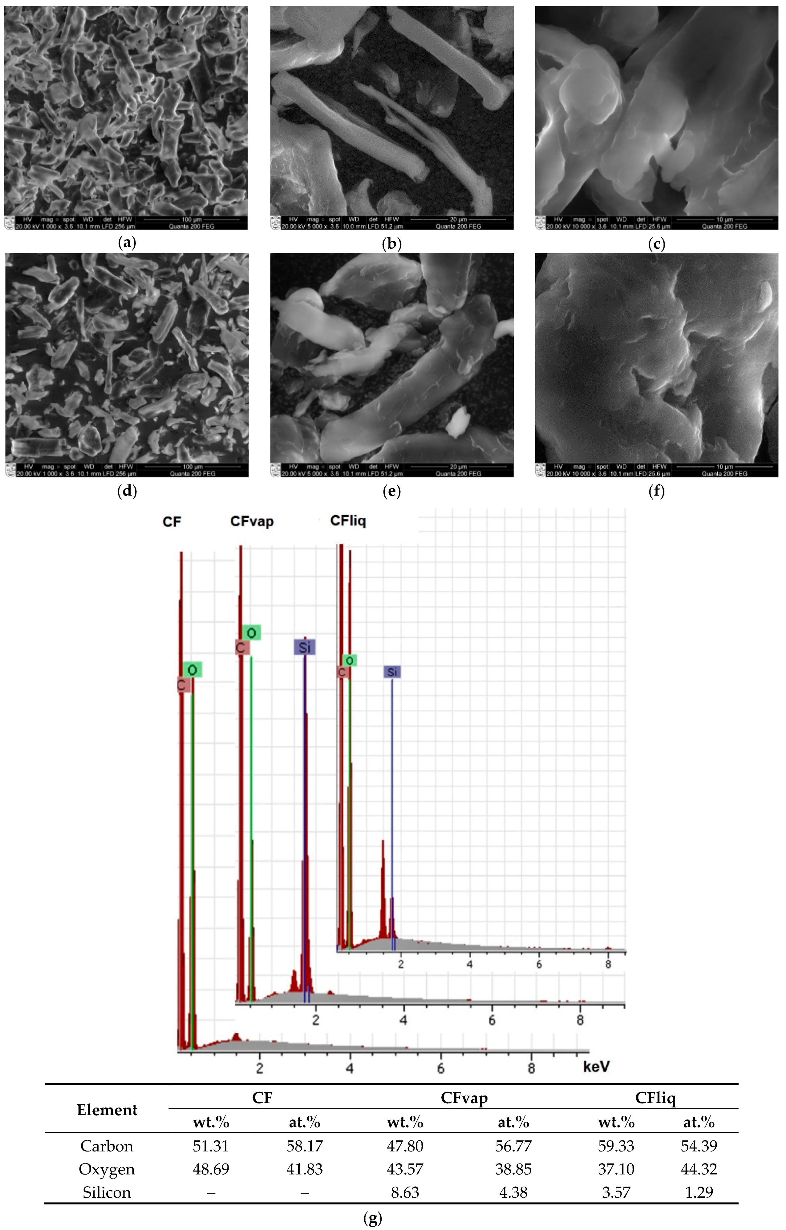 Coatings 10 00567 g005 Coatings 10 00567 g005