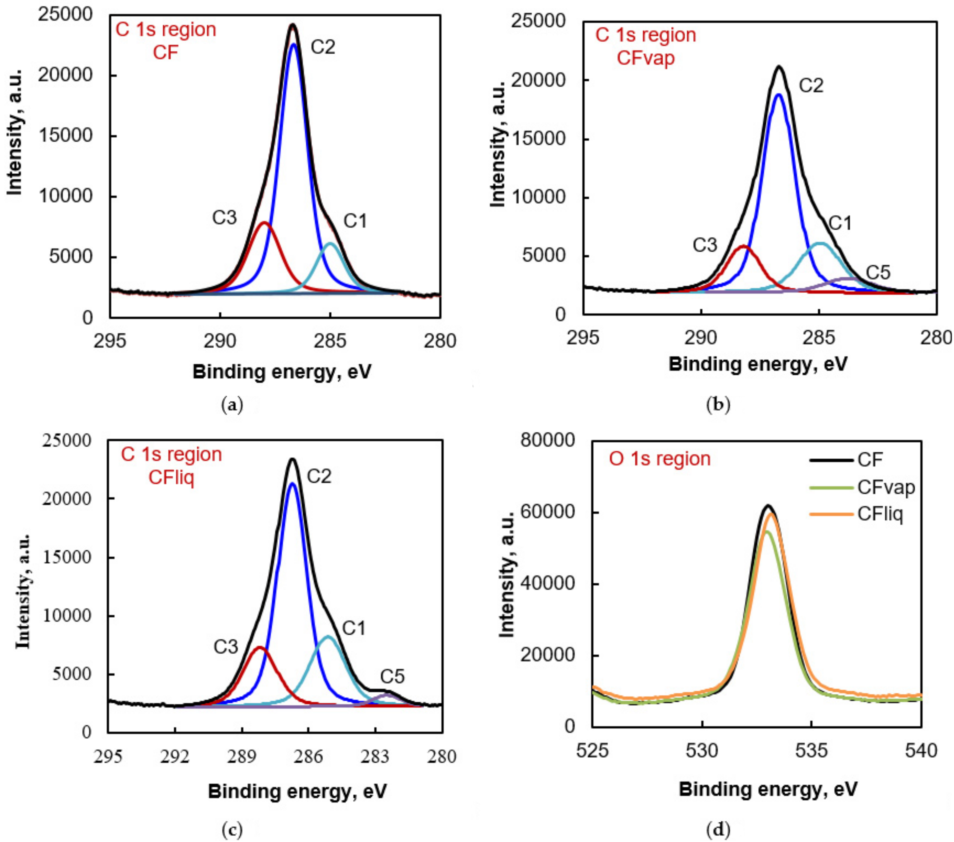 Coatings 10 00567 g007a Coatings 10 00567 g007a