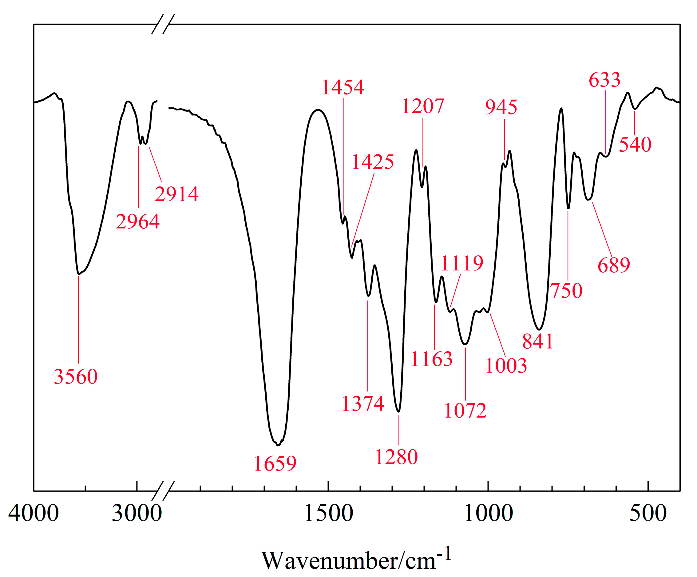 Coatings 10 00569 g003 Coatings 10 00569 g003