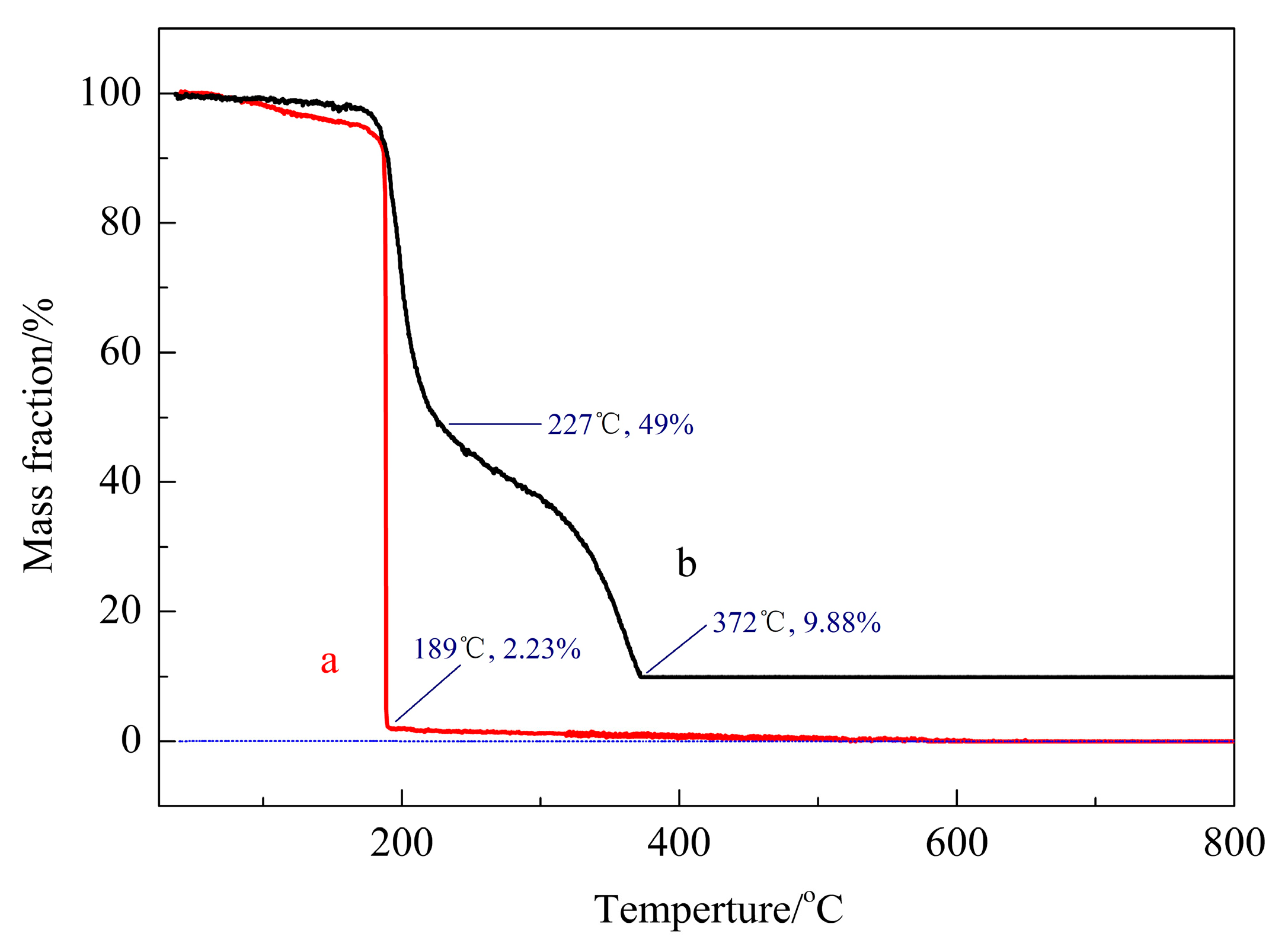 Coatings 10 00569 g007 Coatings 10 00569 g007