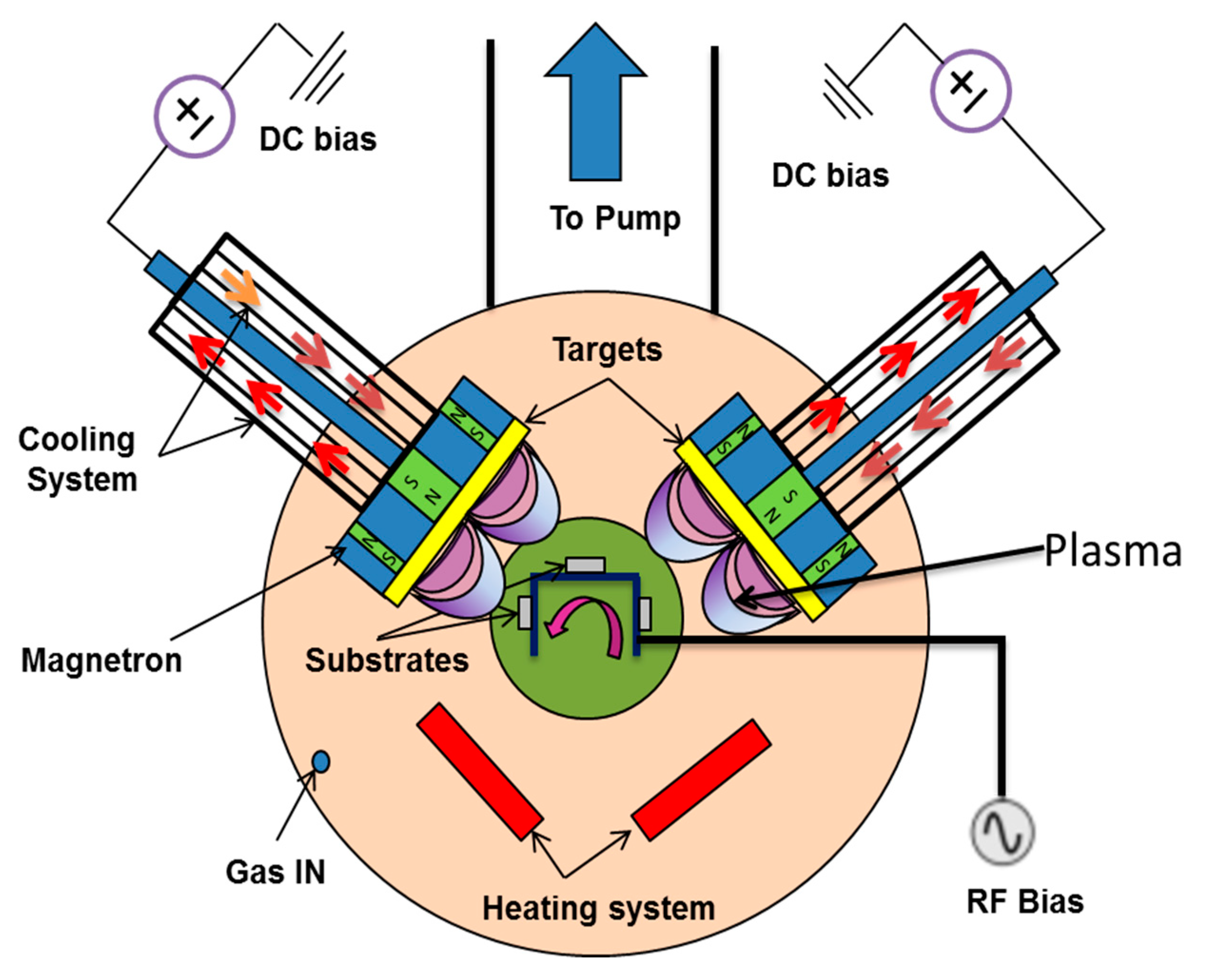 Coatings 10 00574 g001 Coatings 10 00574 g001