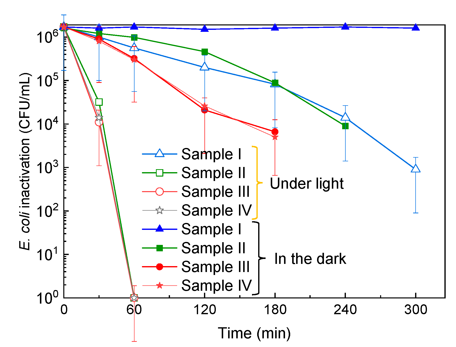 Coatings 10 00574 g007 Coatings 10 00574 g007