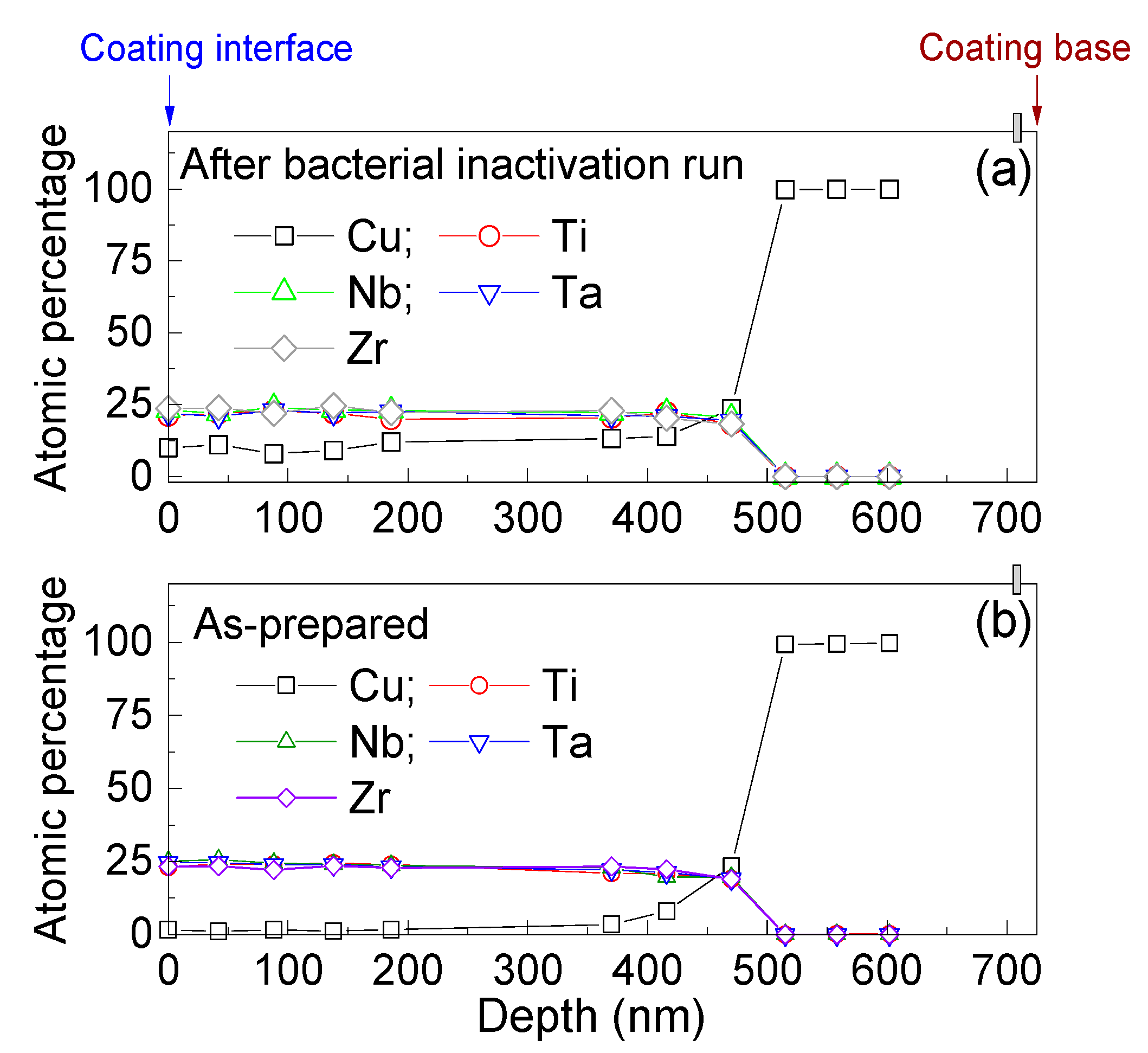 Coatings 10 00574 g008 Coatings 10 00574 g008