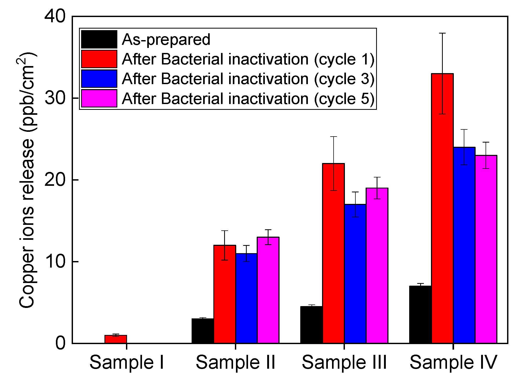 Coatings 10 00574 g010 Coatings 10 00574 g010