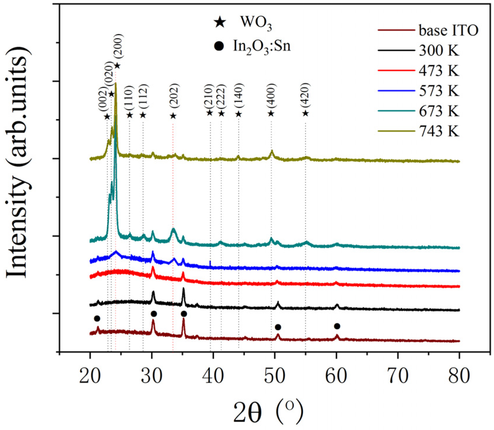 Coatings 10 00577 g001