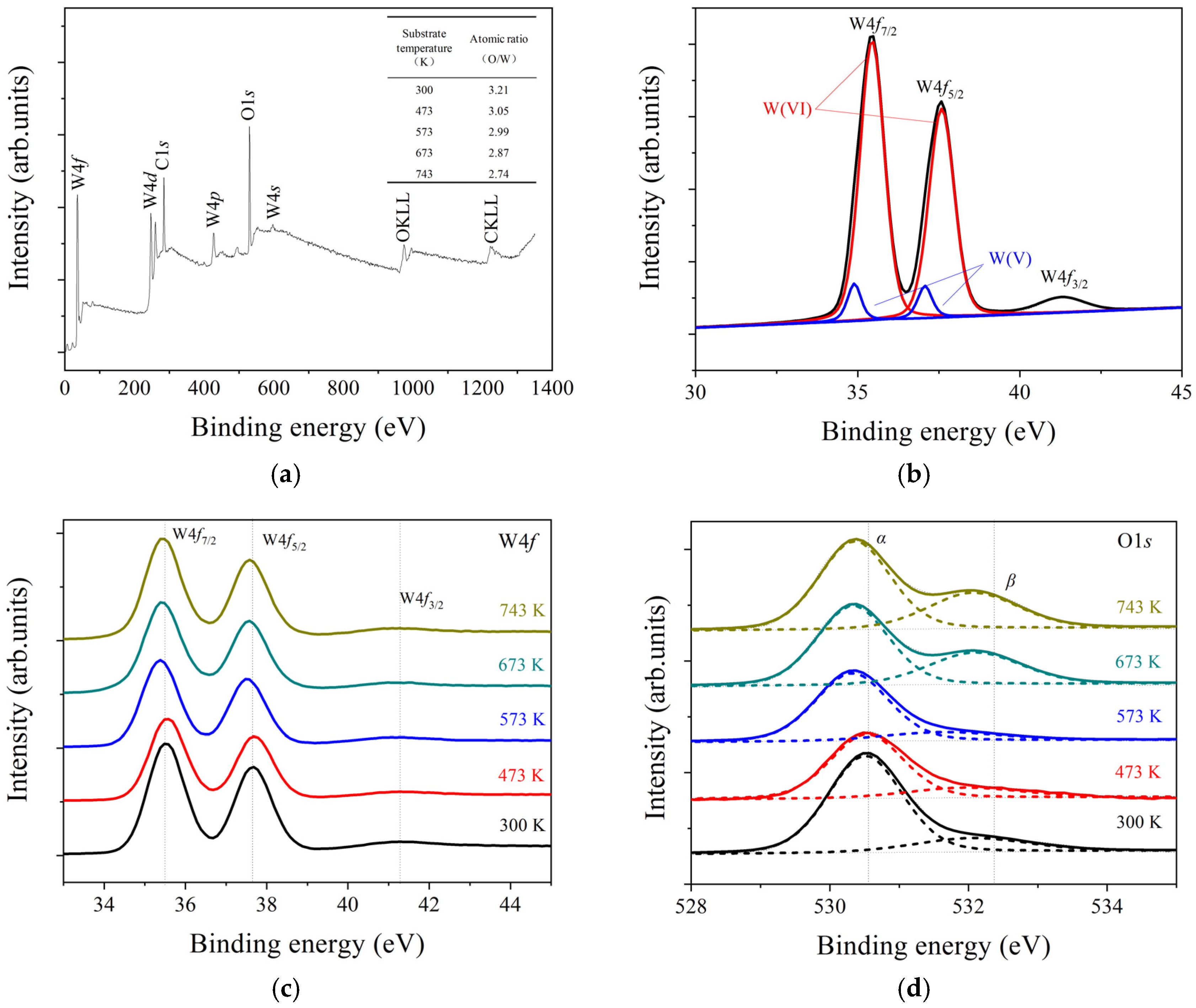 Coatings 10 00577 g002